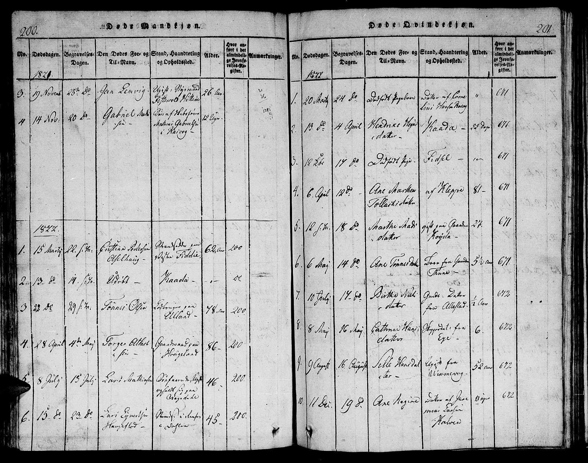 Flekkefjord sokneprestkontor, AV/SAK-1111-0012/F/Fb/Fbb/L0001: Parish register (copy) no. B 1, 1815-1830, p. 200-201