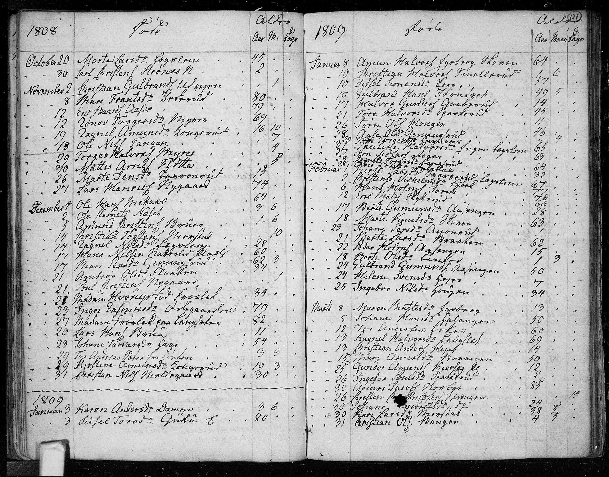 Trøgstad prestekontor Kirkebøker, AV/SAO-A-10925/F/Fa/L0005: Parish register (official) no. I 5, 1784-1814, p. 121