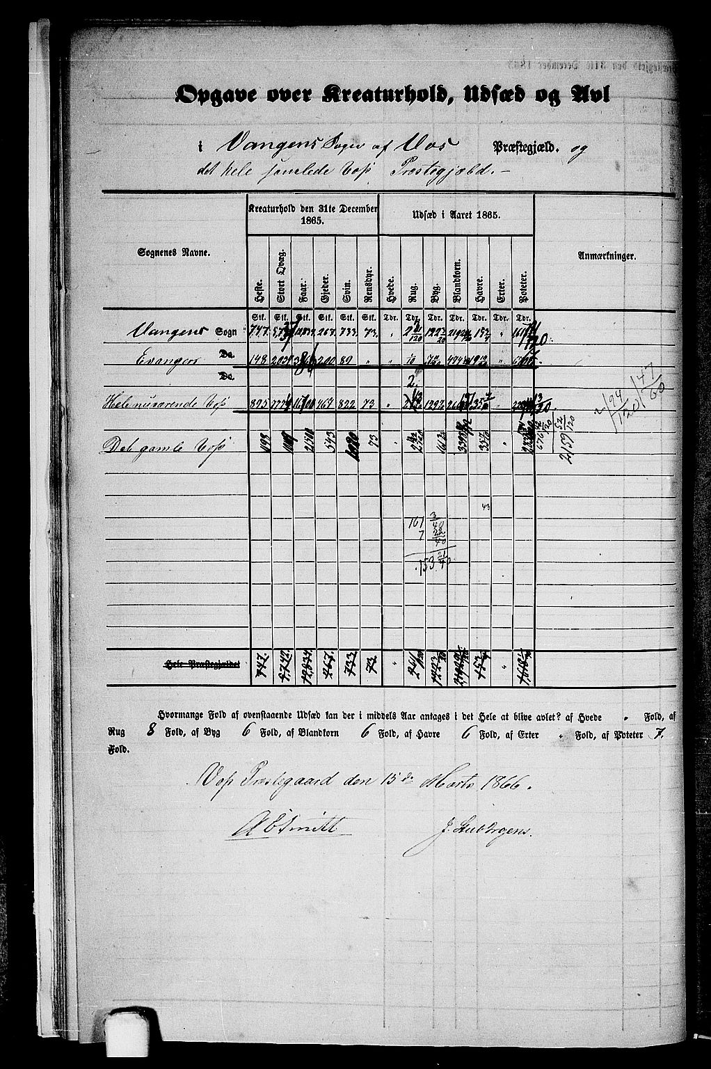 RA, 1865 census for Voss, 1865, p. 12