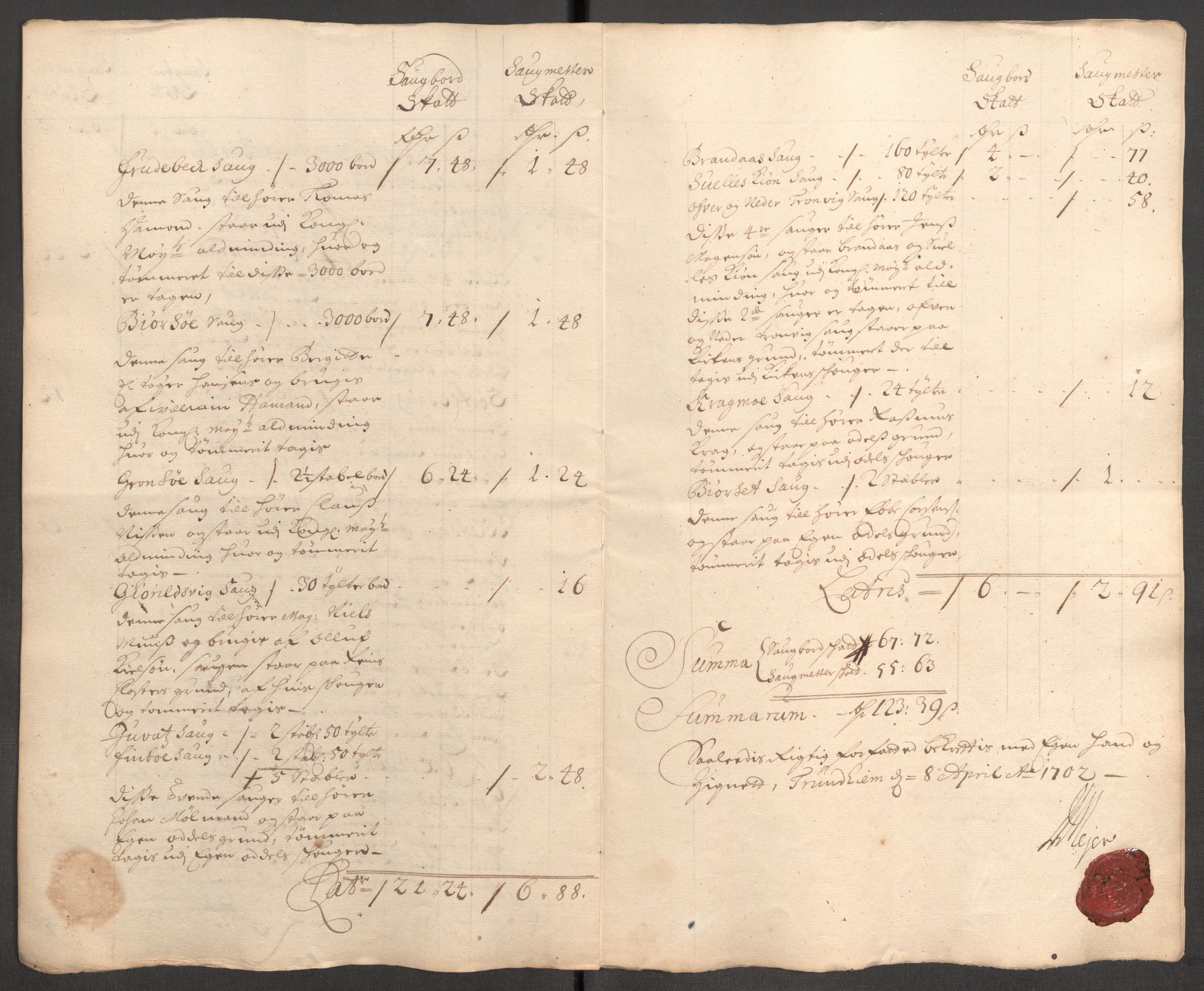Rentekammeret inntil 1814, Reviderte regnskaper, Fogderegnskap, RA/EA-4092/R62/L4193: Fogderegnskap Stjørdal og Verdal, 1701-1702, p. 86