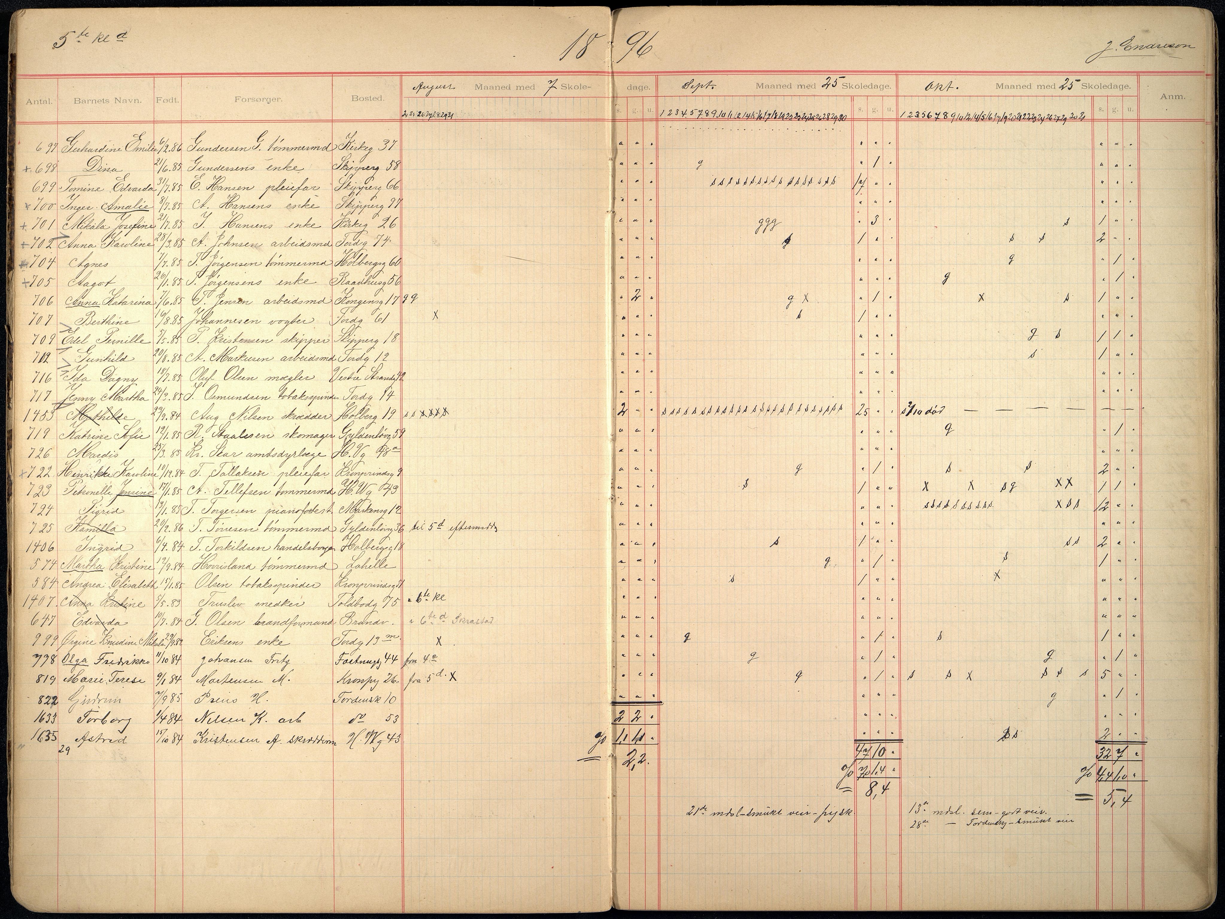 Kristiansand By - Skolekommisjonen/ -Styret, ARKSOR/1001KG510/I/Ia/L0011: Fraværsdagbok for klasse 5 A og g, 1894-1895