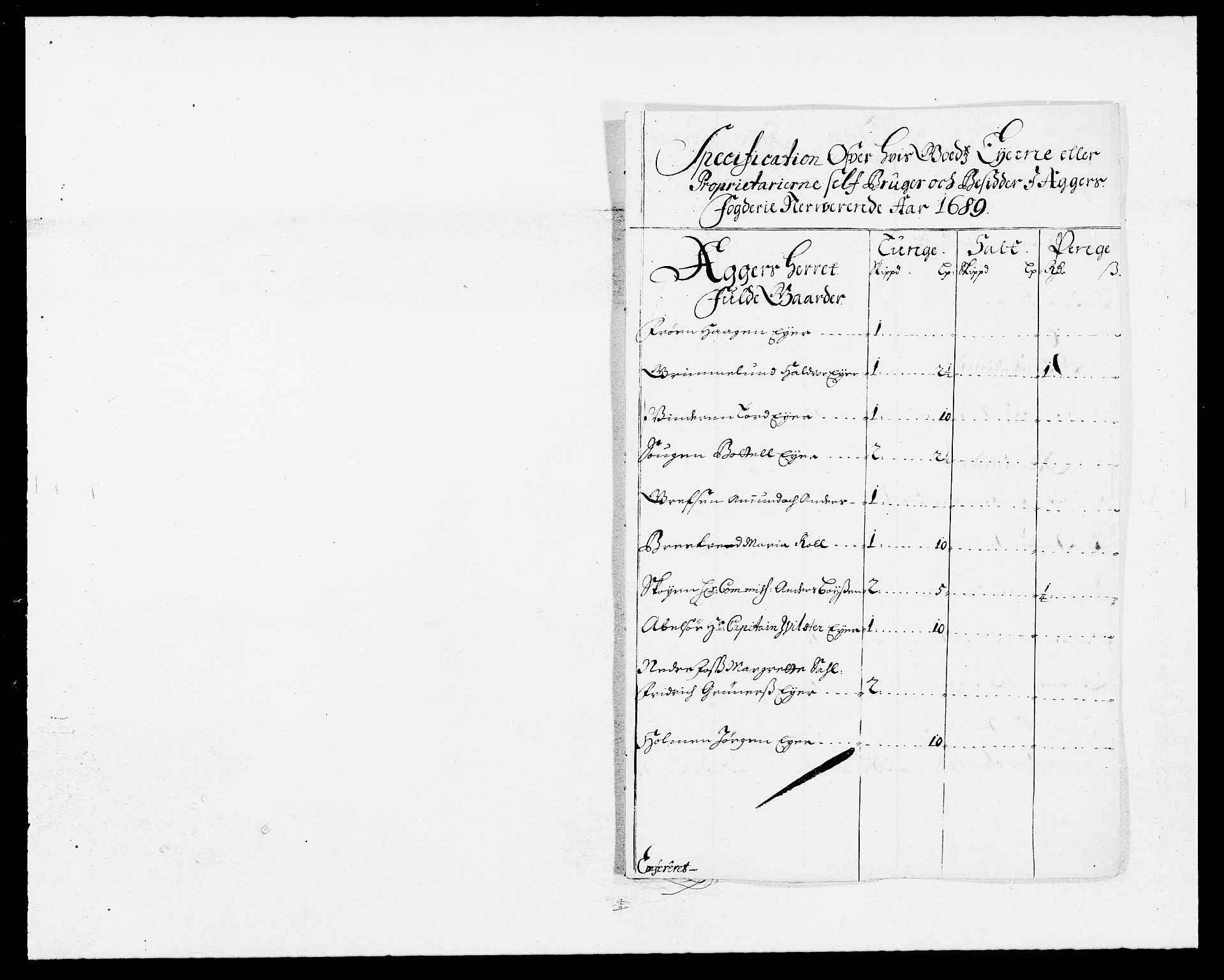 Rentekammeret inntil 1814, Reviderte regnskaper, Fogderegnskap, AV/RA-EA-4092/R08/L0423: Fogderegnskap Aker, 1687-1689, p. 36