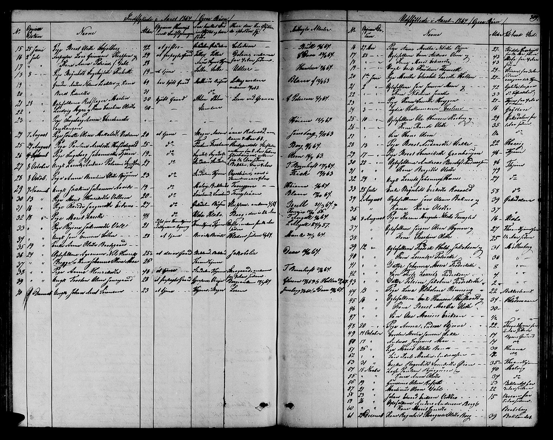 Ministerialprotokoller, klokkerbøker og fødselsregistre - Sør-Trøndelag, SAT/A-1456/606/L0311: Parish register (copy) no. 606C07, 1860-1877, p. 309