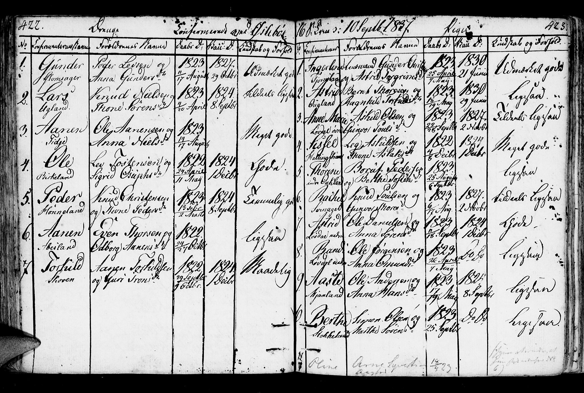 Holum sokneprestkontor, AV/SAK-1111-0022/F/Fa/Fab/L0004: Parish register (official) no. A 4, 1774-1847, p. 422-423