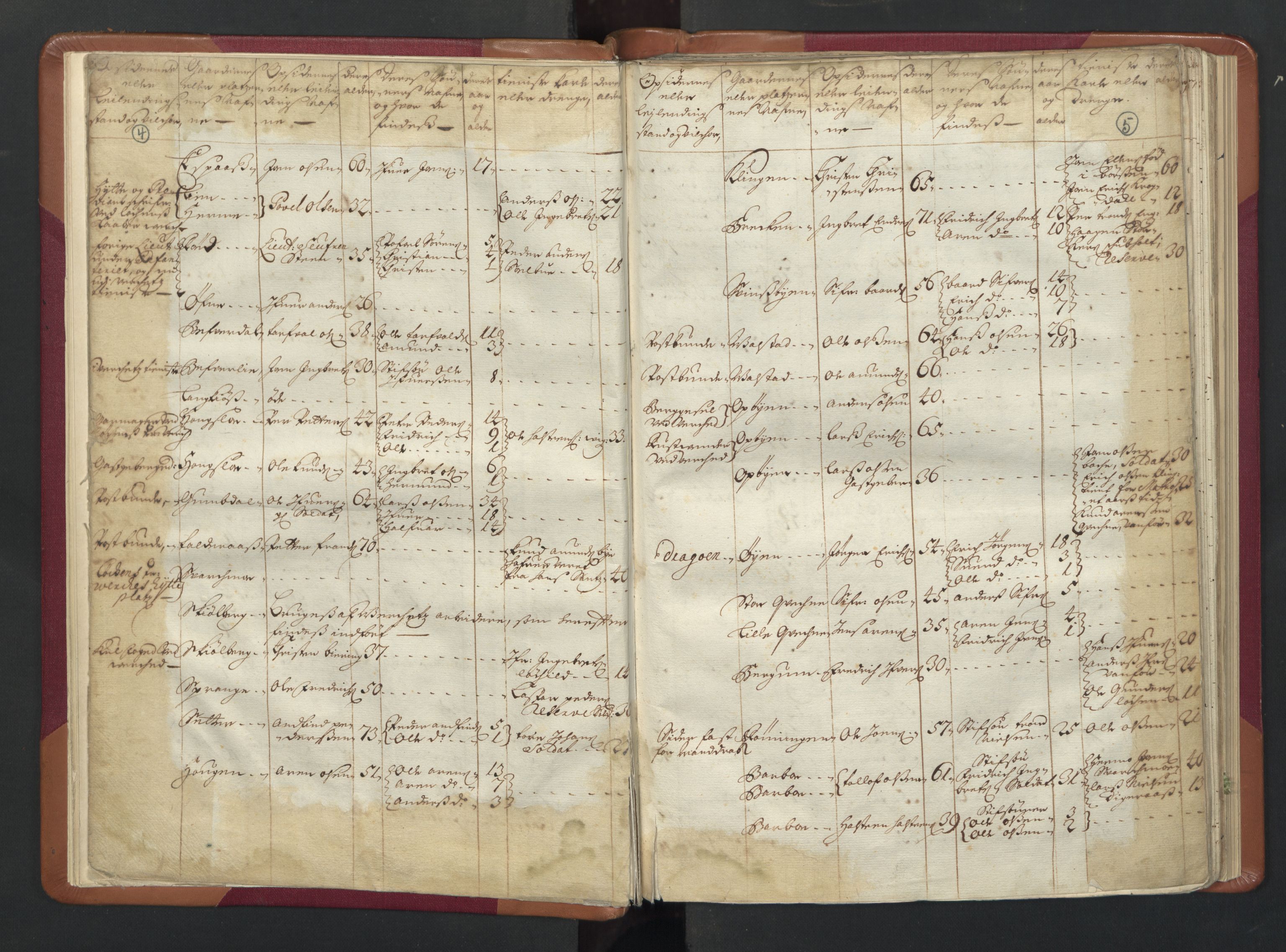 RA, Census (manntall) 1701, no. 13: Orkdal fogderi and Gauldal fogderi including Røros kobberverk, 1701, p. 4-5