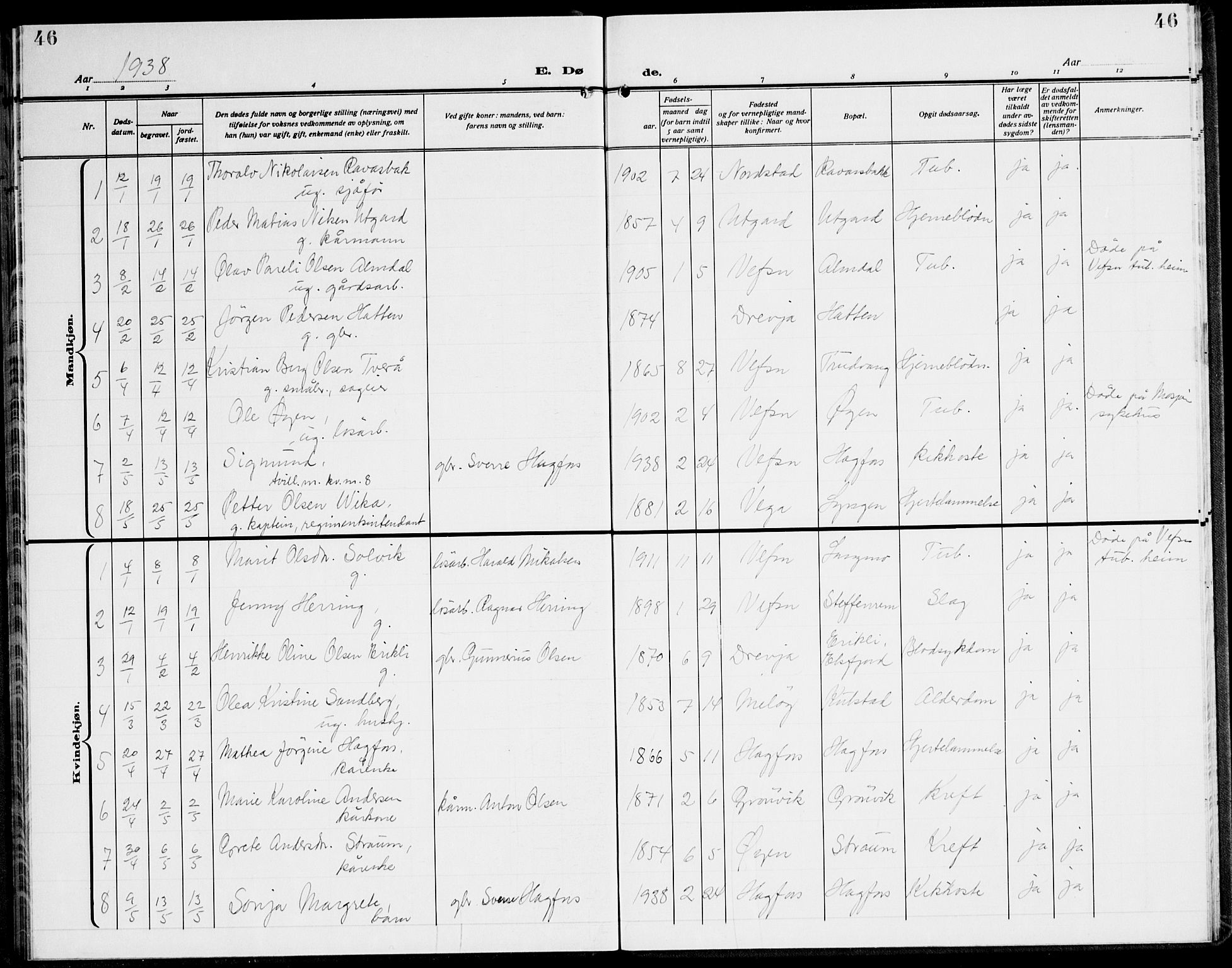 Ministerialprotokoller, klokkerbøker og fødselsregistre - Nordland, SAT/A-1459/820/L0304: Parish register (copy) no. 820C06, 1934-1944, p. 46
