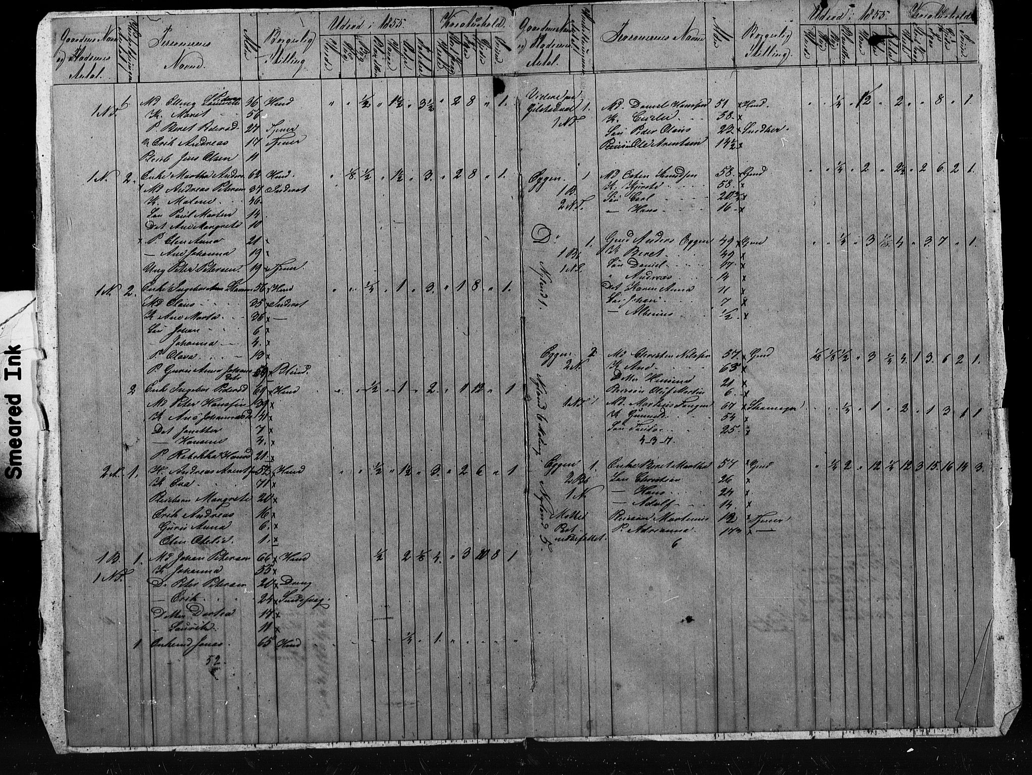 , Census 1855 for Skogn, 1855, p. 7