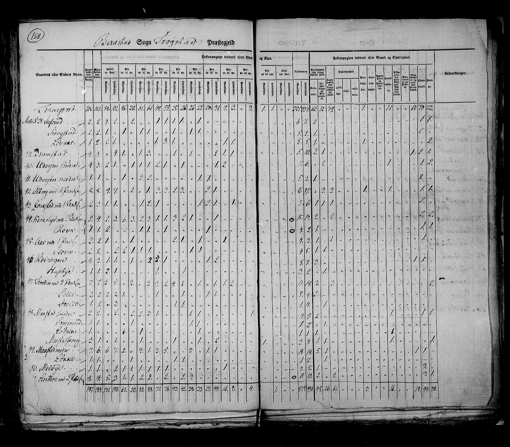 RA, Census 1825, vol. 3: Smålenenes amt, 1825, p. 158