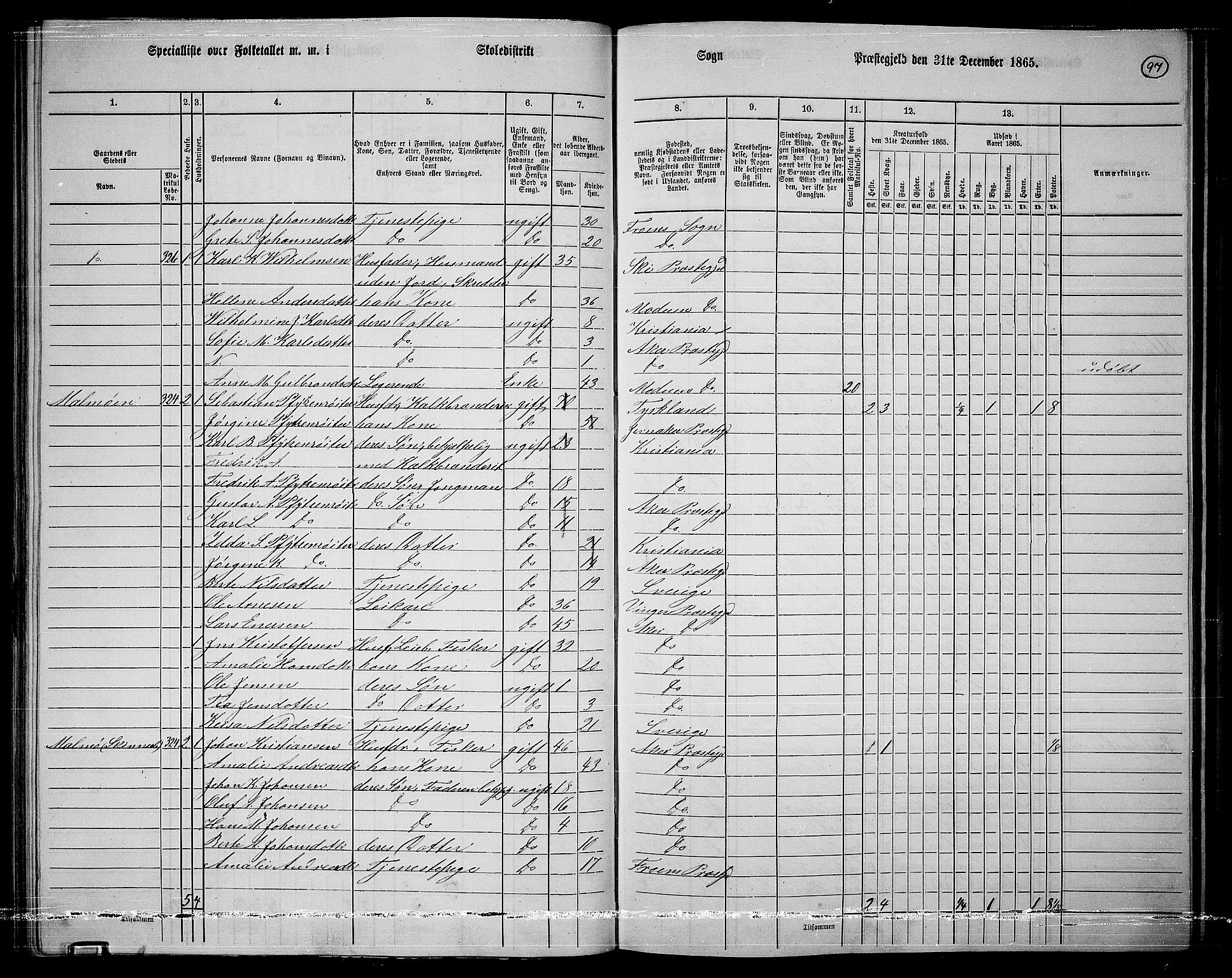 RA, 1865 census for Østre Aker, 1865, p. 321