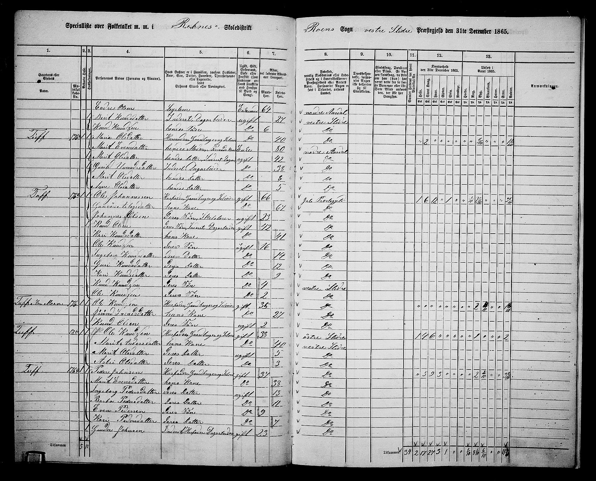 RA, 1865 census for Vestre Slidre, 1865, p. 138