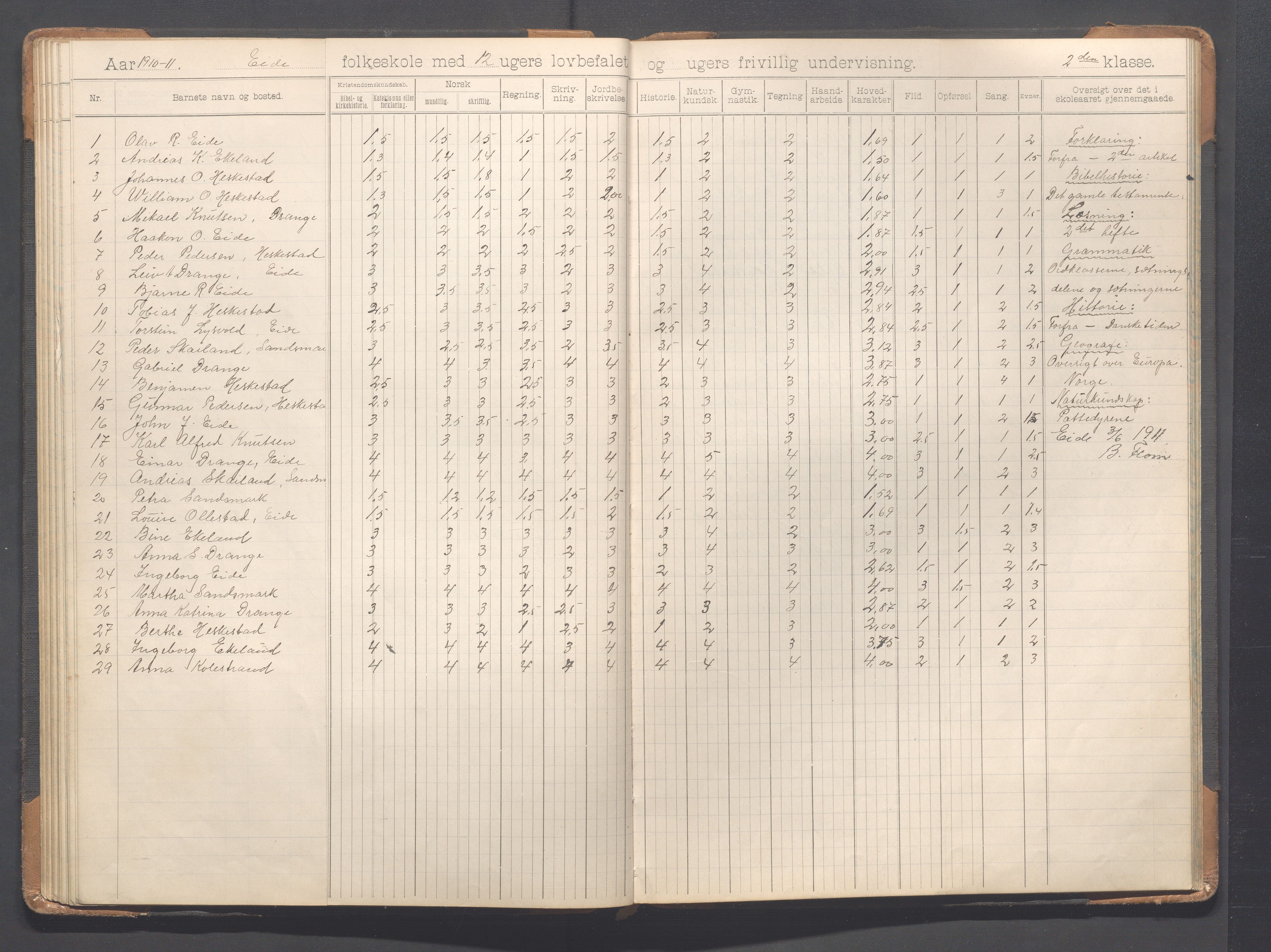 Heskestad kommune - Eide skole, IKAR/K-101744/H/L0001: Skoleprotokoll, 1898-1922, p. 52