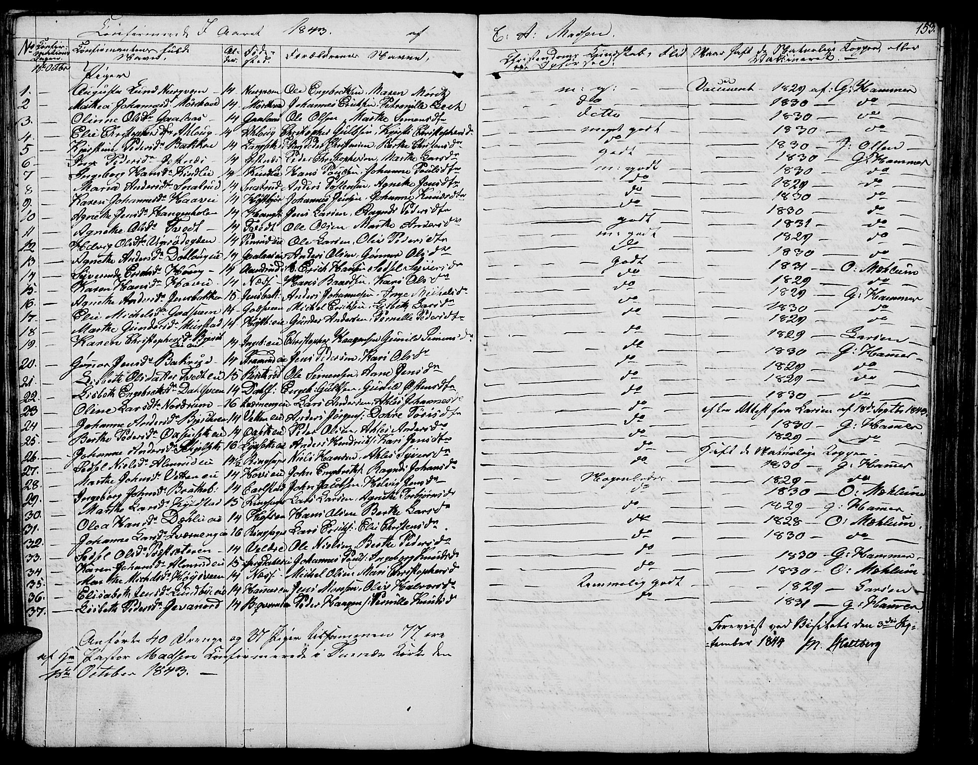 Vang prestekontor, Hedmark, SAH/PREST-008/H/Ha/Hab/L0009: Parish register (copy) no. 9, 1836-1870, p. 153