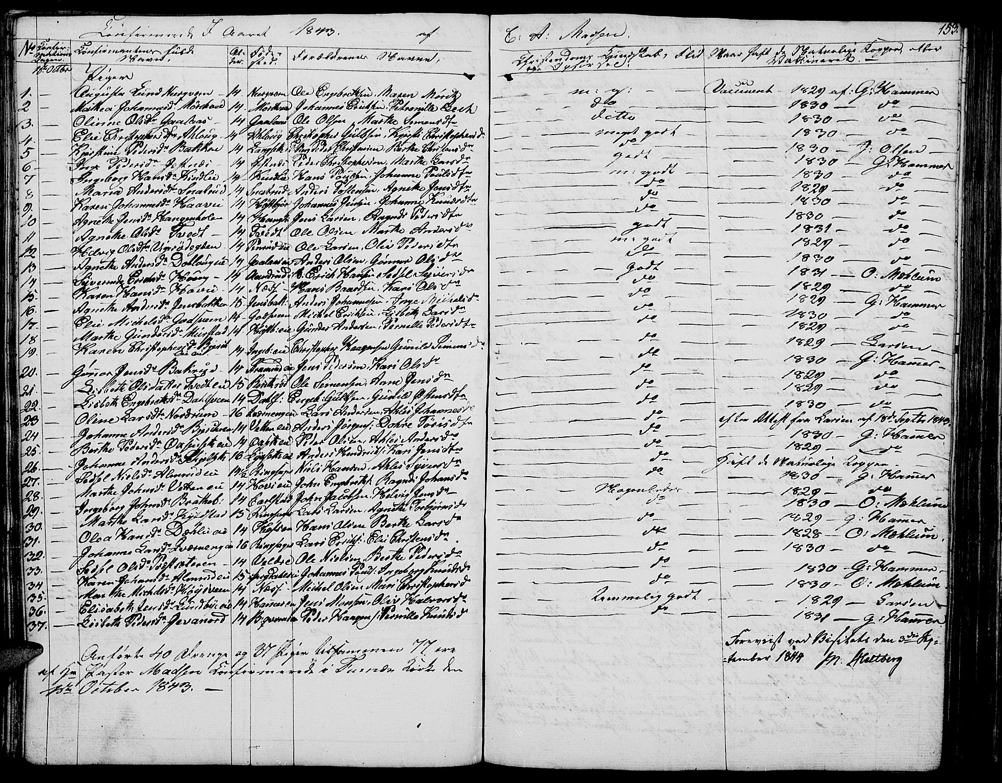 Vang prestekontor, Hedmark, AV/SAH-PREST-008/H/Ha/Hab/L0009: Parish register (copy) no. 9, 1836-1870, p. 153