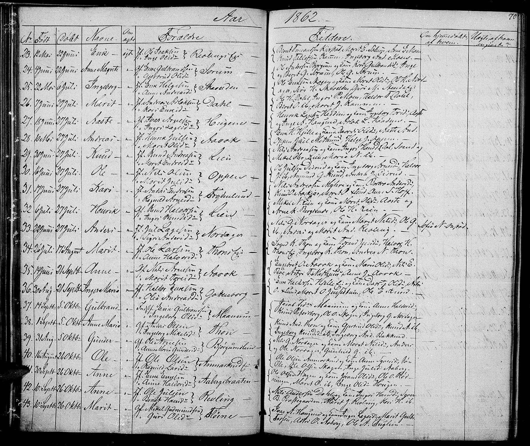 Nord-Aurdal prestekontor, SAH/PREST-132/H/Ha/Hab/L0002: Parish register (copy) no. 2, 1842-1877, p. 70