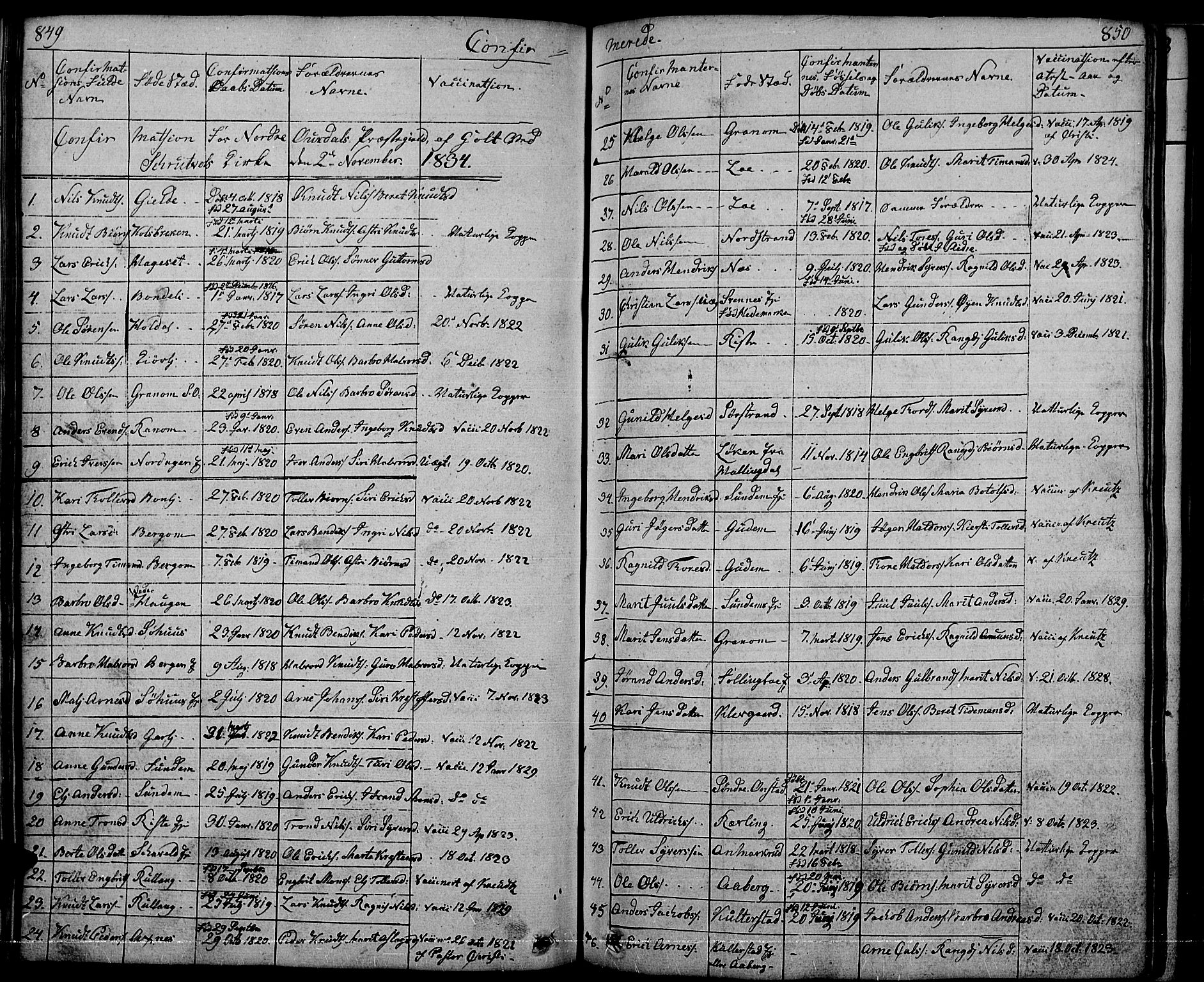 Nord-Aurdal prestekontor, SAH/PREST-132/H/Ha/Hab/L0001: Parish register (copy) no. 1, 1834-1887, p. 849-850