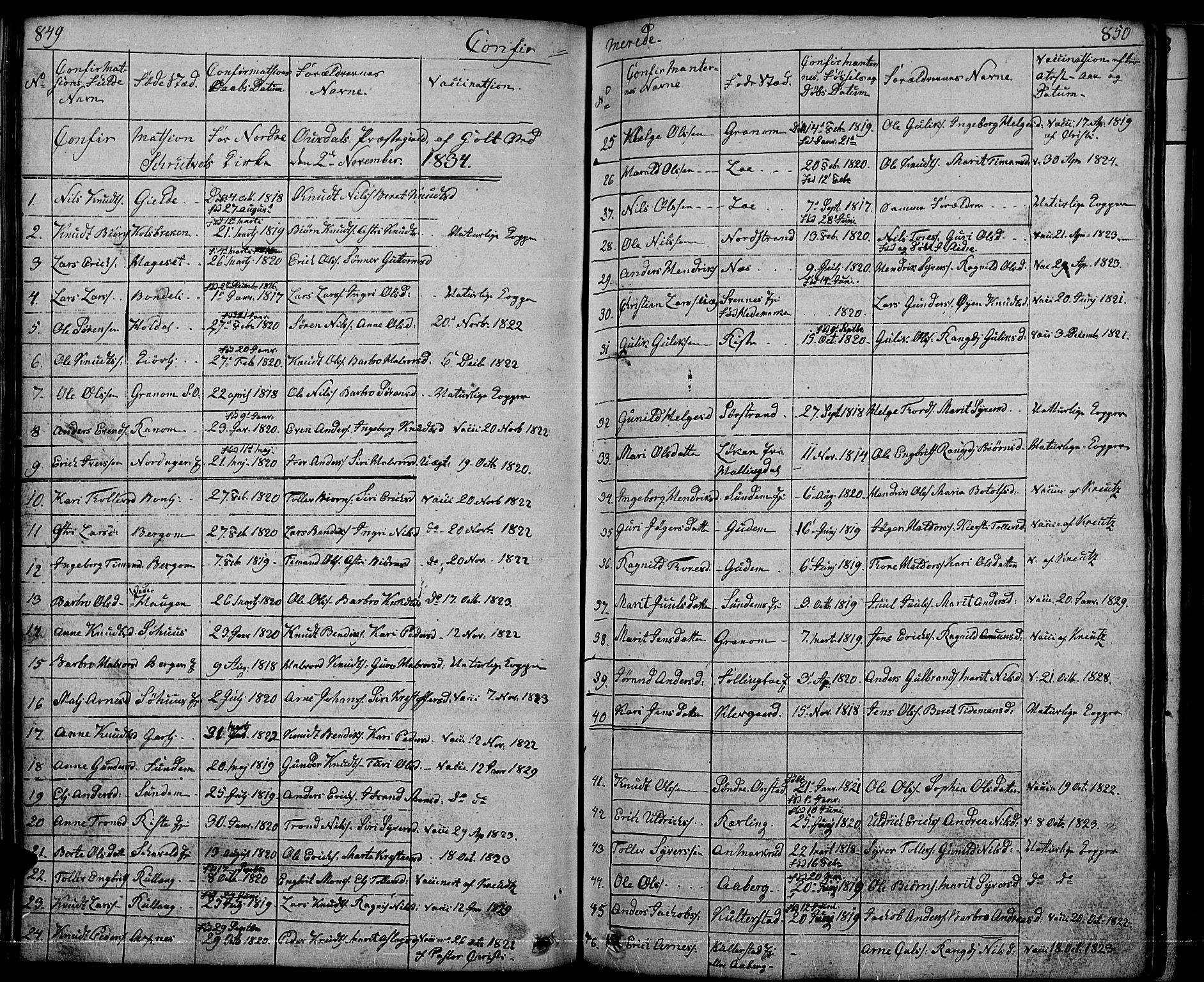 Nord-Aurdal prestekontor, AV/SAH-PREST-132/H/Ha/Hab/L0001: Parish register (copy) no. 1, 1834-1887, p. 849-850