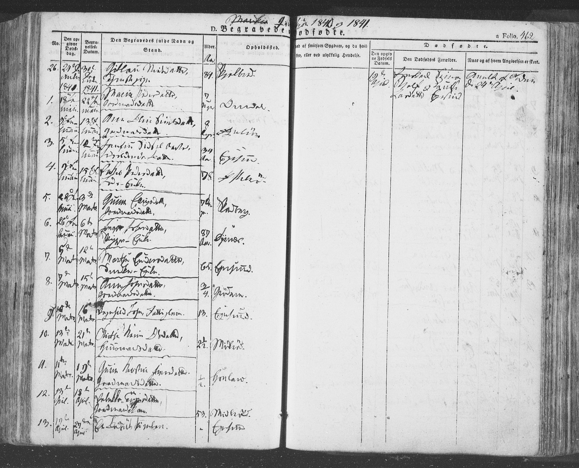 Eigersund sokneprestkontor, AV/SAST-A-101807/S08/L0009: Parish register (official) no. A 9, 1827-1850, p. 462