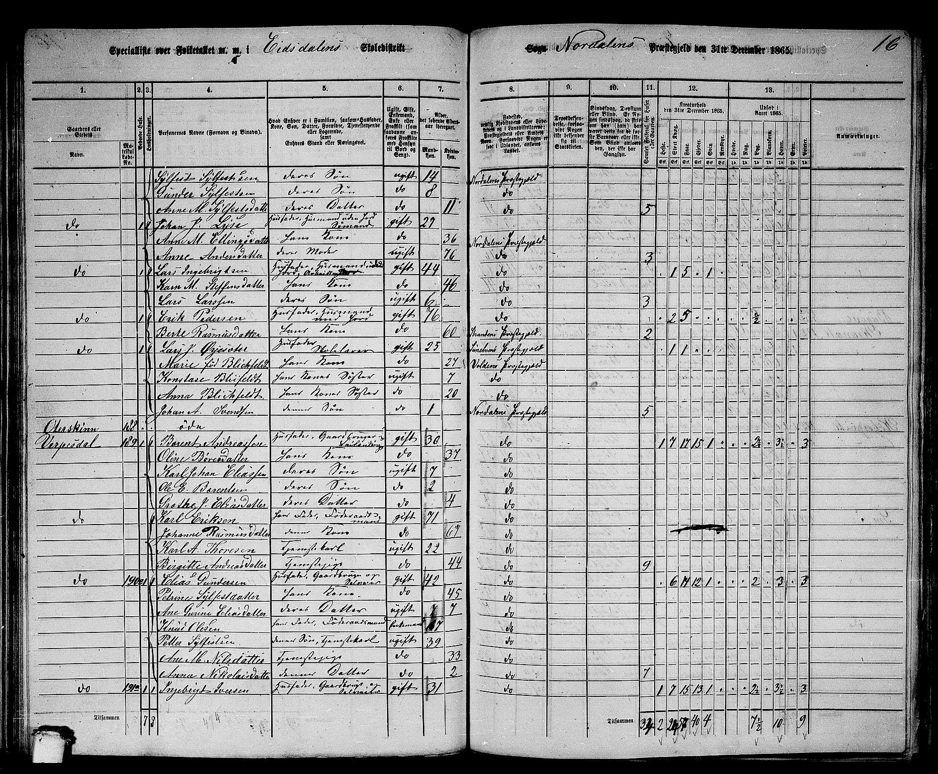 RA, 1865 census for Norddal, 1865, p. 90