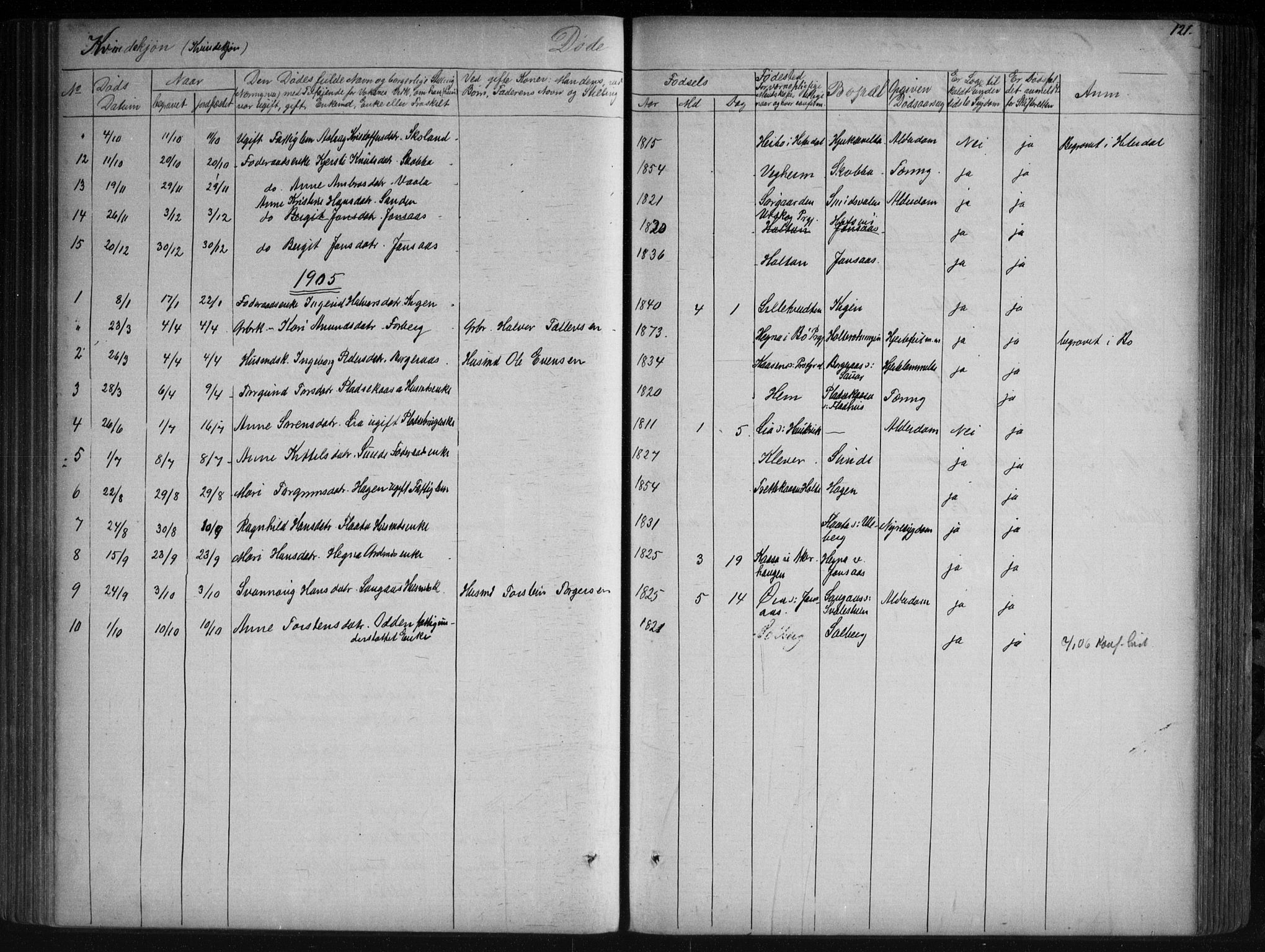 Sauherad kirkebøker, SAKO/A-298/G/Ga/L0003: Parish register (copy) no. I 3, 1866-1905, p. 121