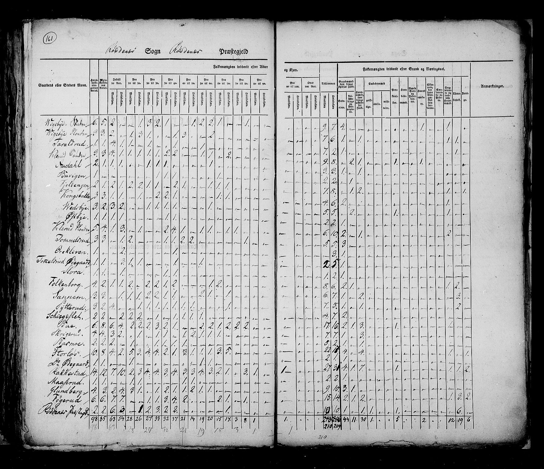 RA, Census 1825, vol. 3: Smålenenes amt, 1825, p. 161