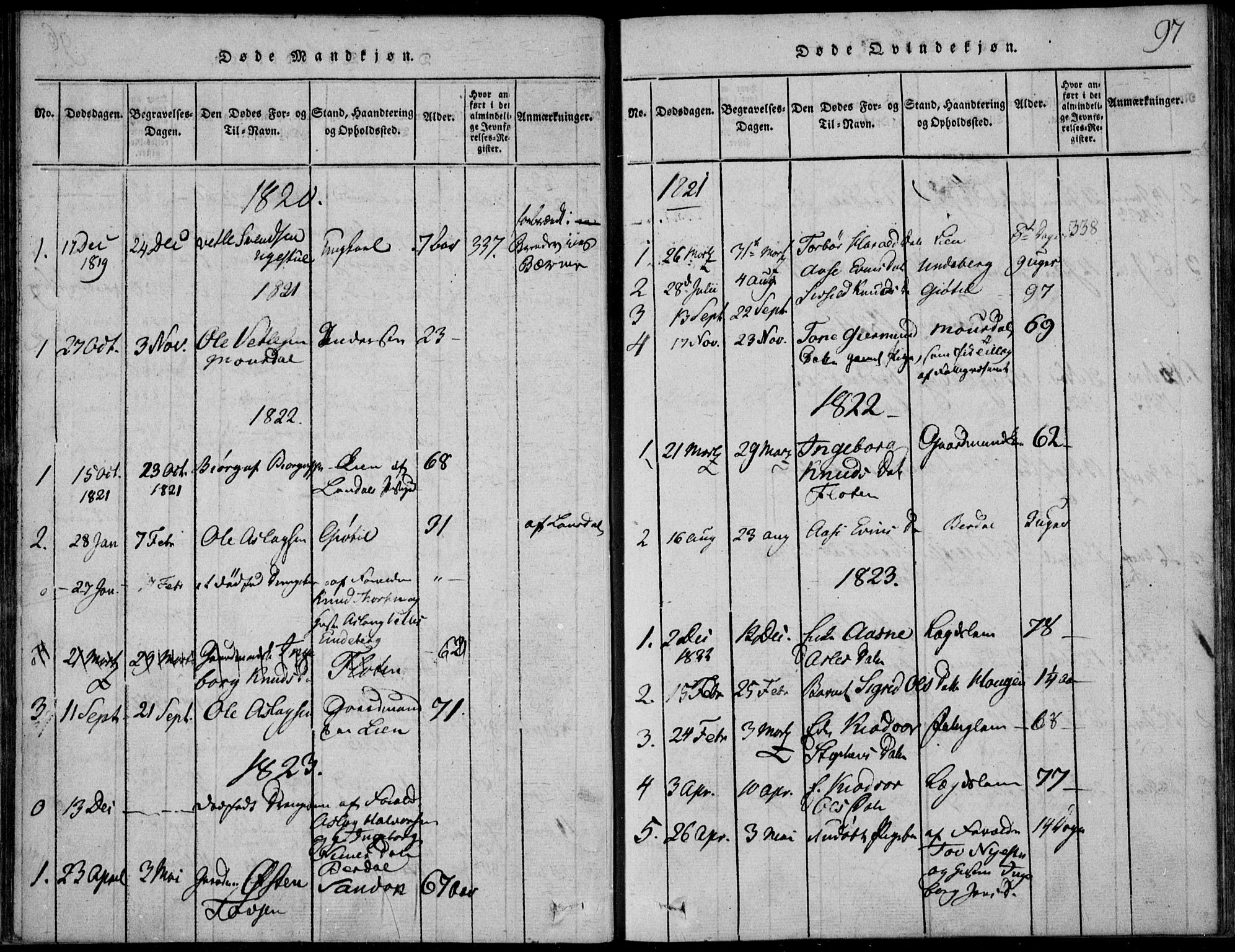Vinje kirkebøker, SAKO/A-312/F/Fb/L0001: Parish register (official) no. II 1, 1814-1843, p. 97