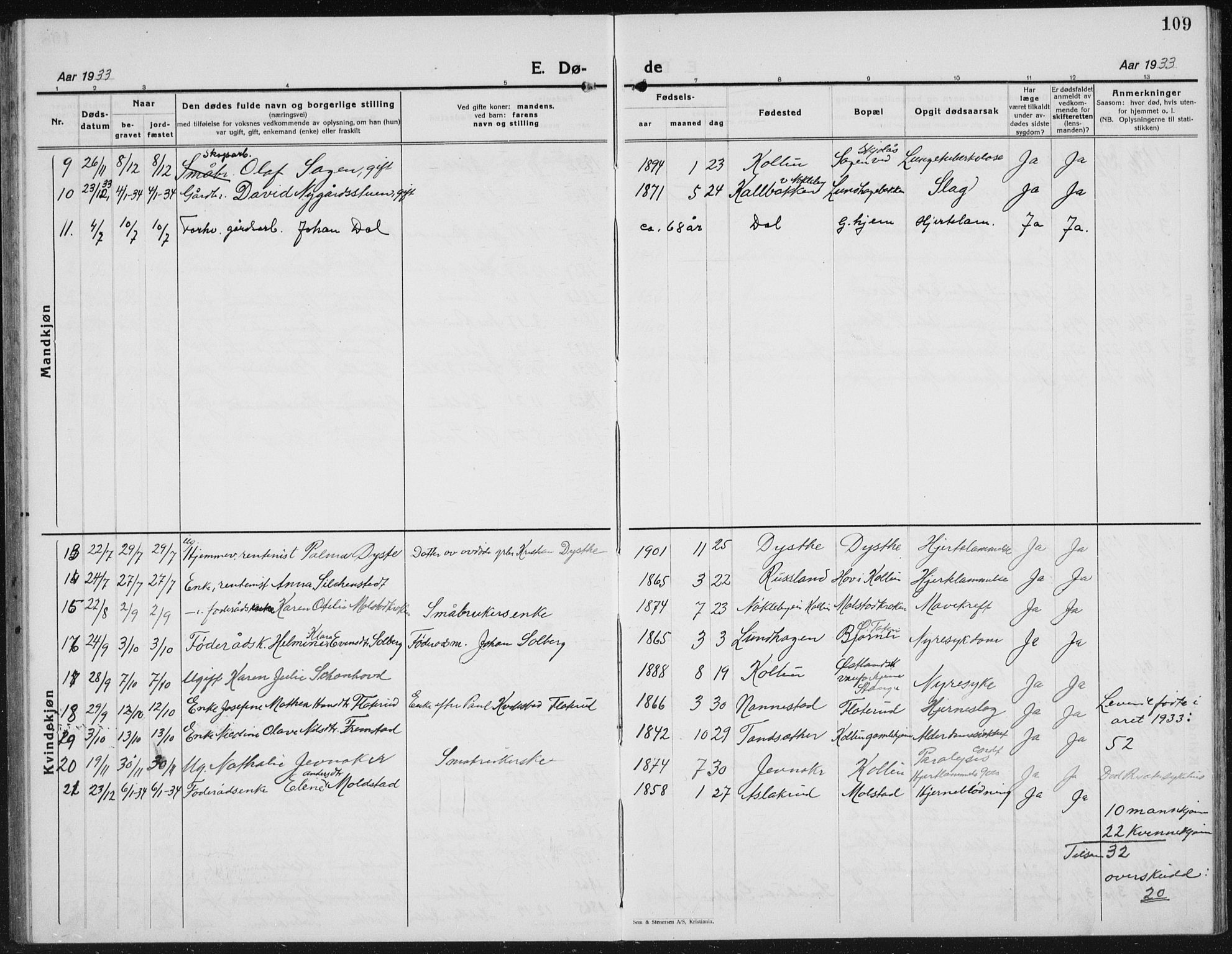 Kolbu prestekontor, SAH/PREST-110/H/Ha/Hab/L0002: Parish register (copy) no. 2, 1925-1942, p. 109