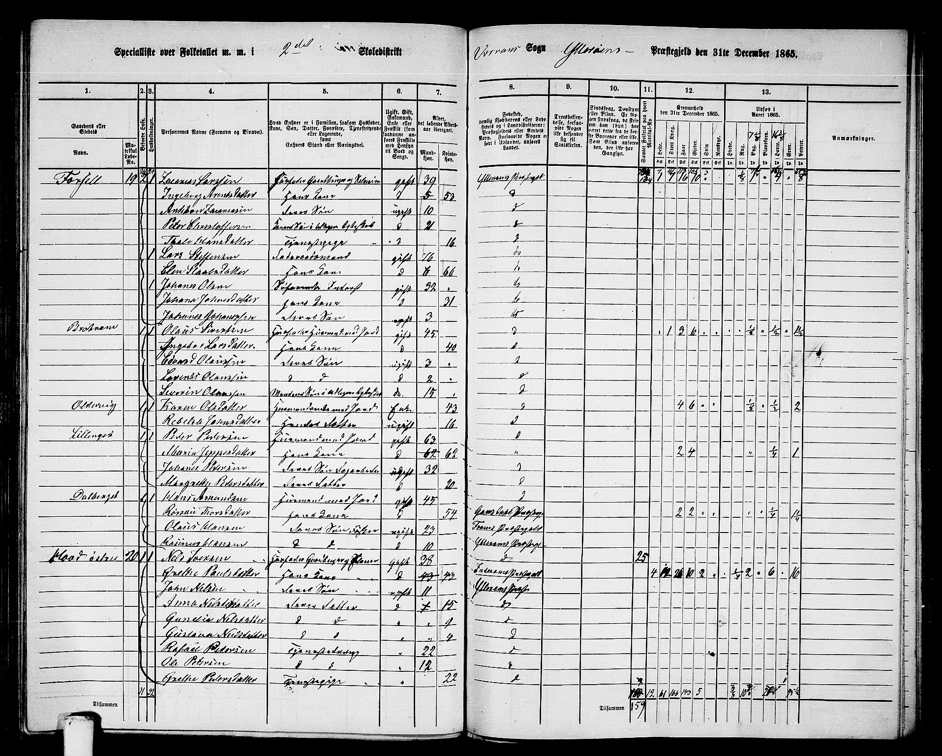 RA, 1865 census for Ytterøy, 1865, p. 147