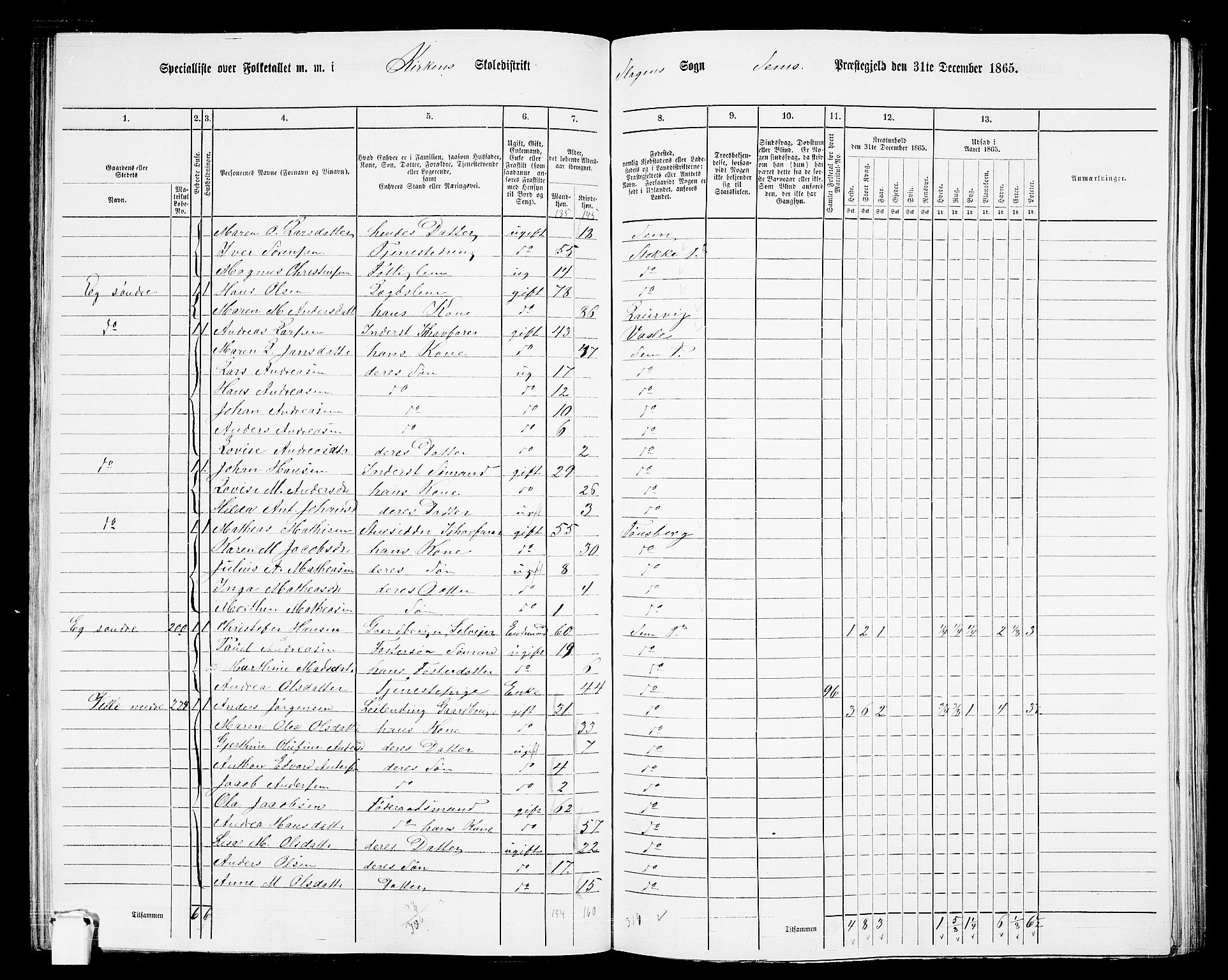 RA, 1865 census for Sem, 1865, p. 102