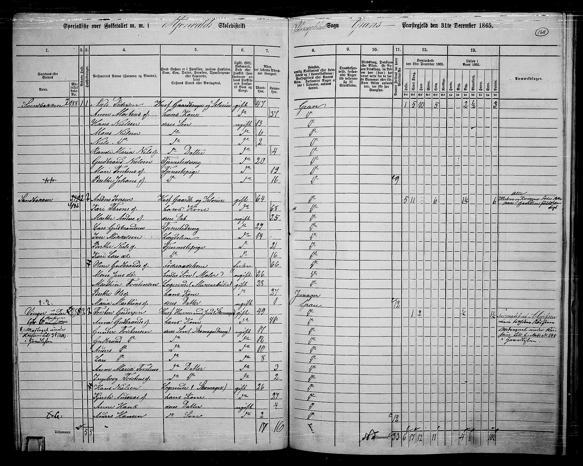 RA, 1865 census for Gran, 1865, p. 146