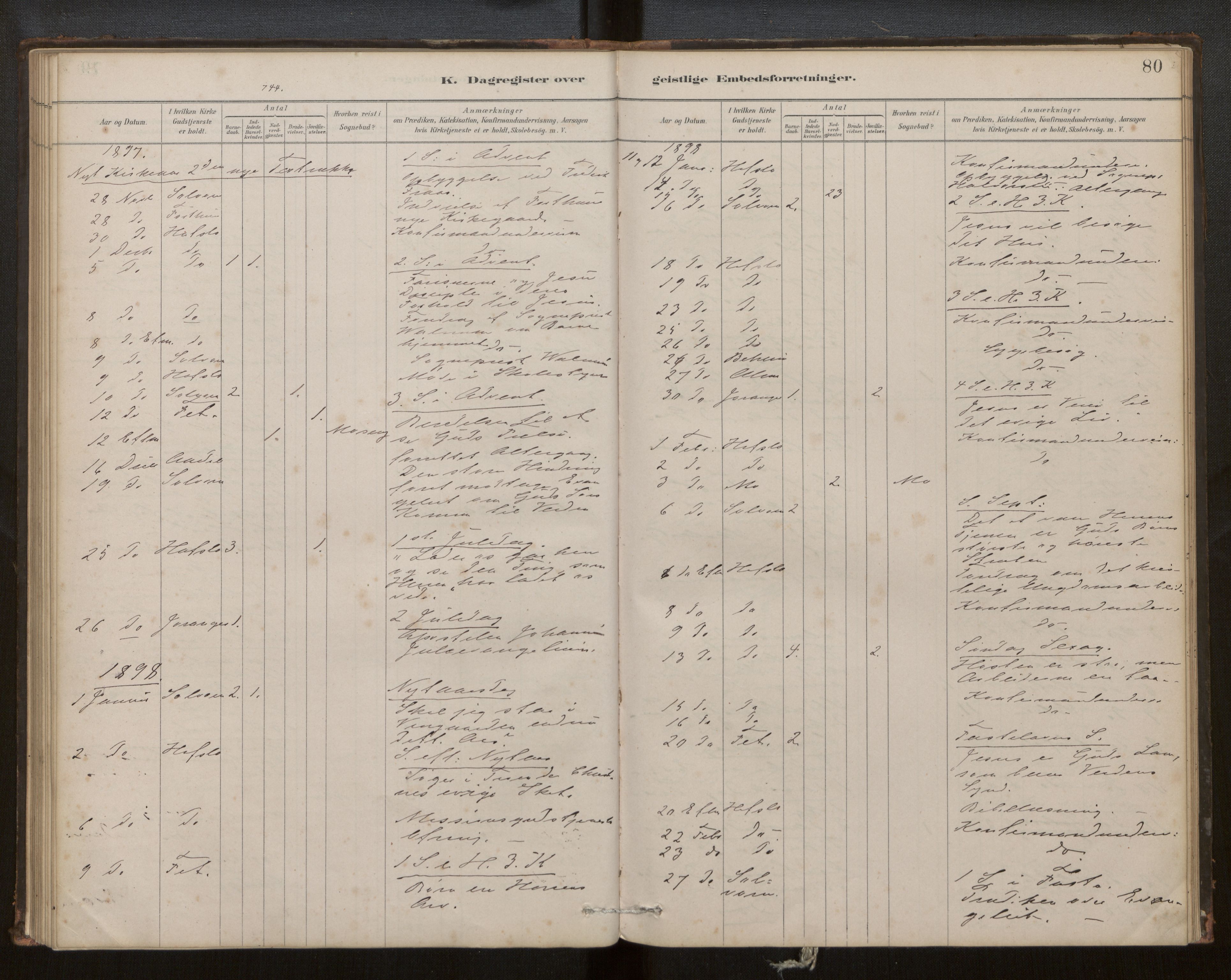 Hafslo sokneprestembete, SAB/A-80301/H/Haa/Haaf/L0003: Diary records no. F 3, 1879-1909, p. 80