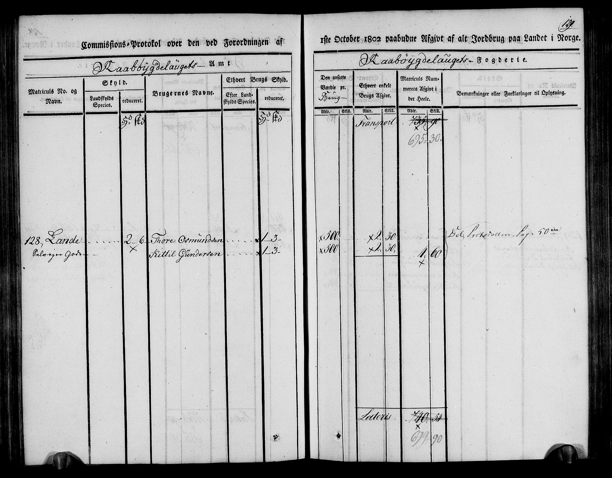 Rentekammeret inntil 1814, Realistisk ordnet avdeling, RA/EA-4070/N/Ne/Nea/L0084: Råbyggelag fogderi. Kommisjonsprotokoll for Vestre Råbyggelagets sorenskriveri, 1803, p. 130