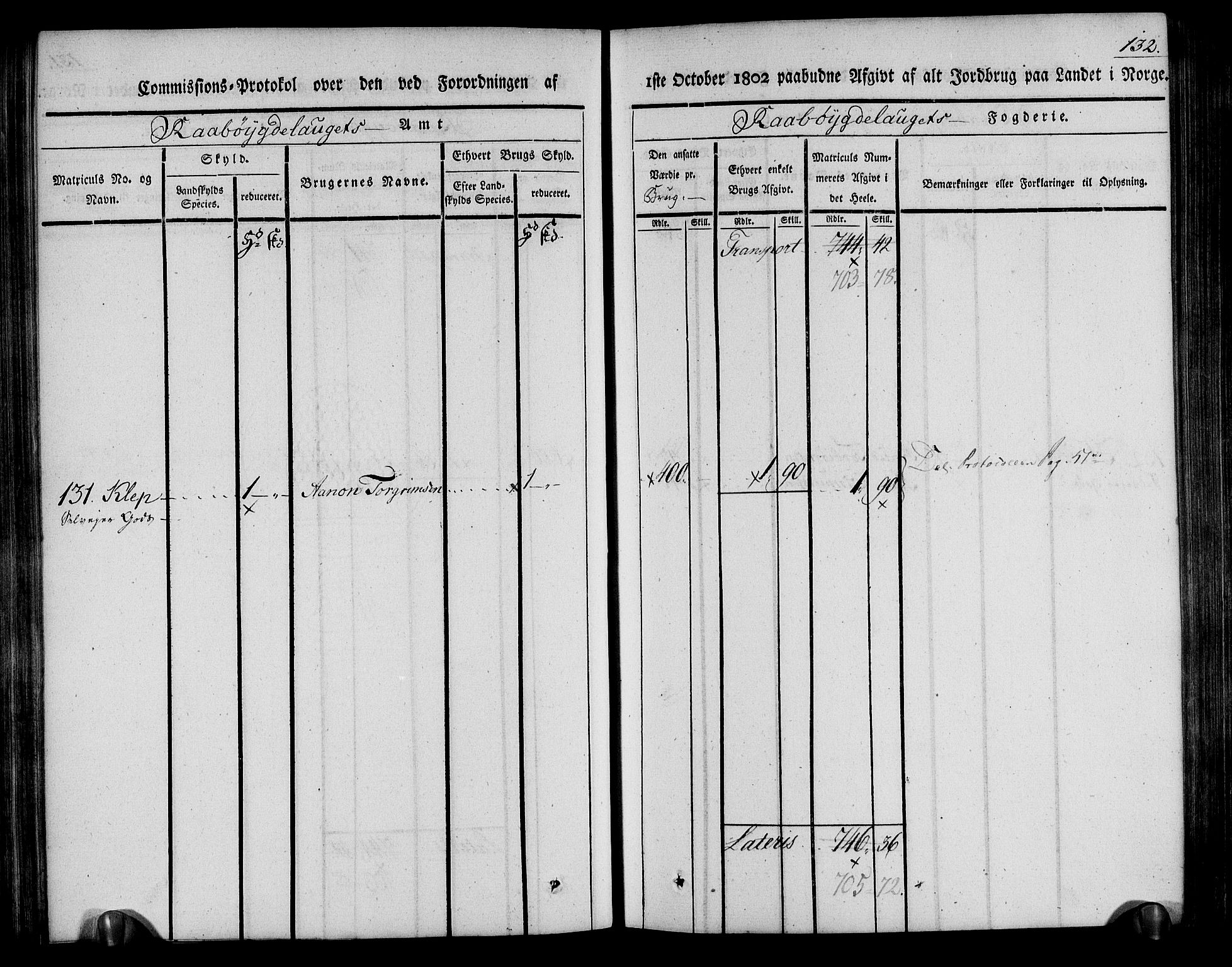 Rentekammeret inntil 1814, Realistisk ordnet avdeling, RA/EA-4070/N/Ne/Nea/L0084: Råbyggelag fogderi. Kommisjonsprotokoll for Vestre Råbyggelagets sorenskriveri, 1803, p. 133