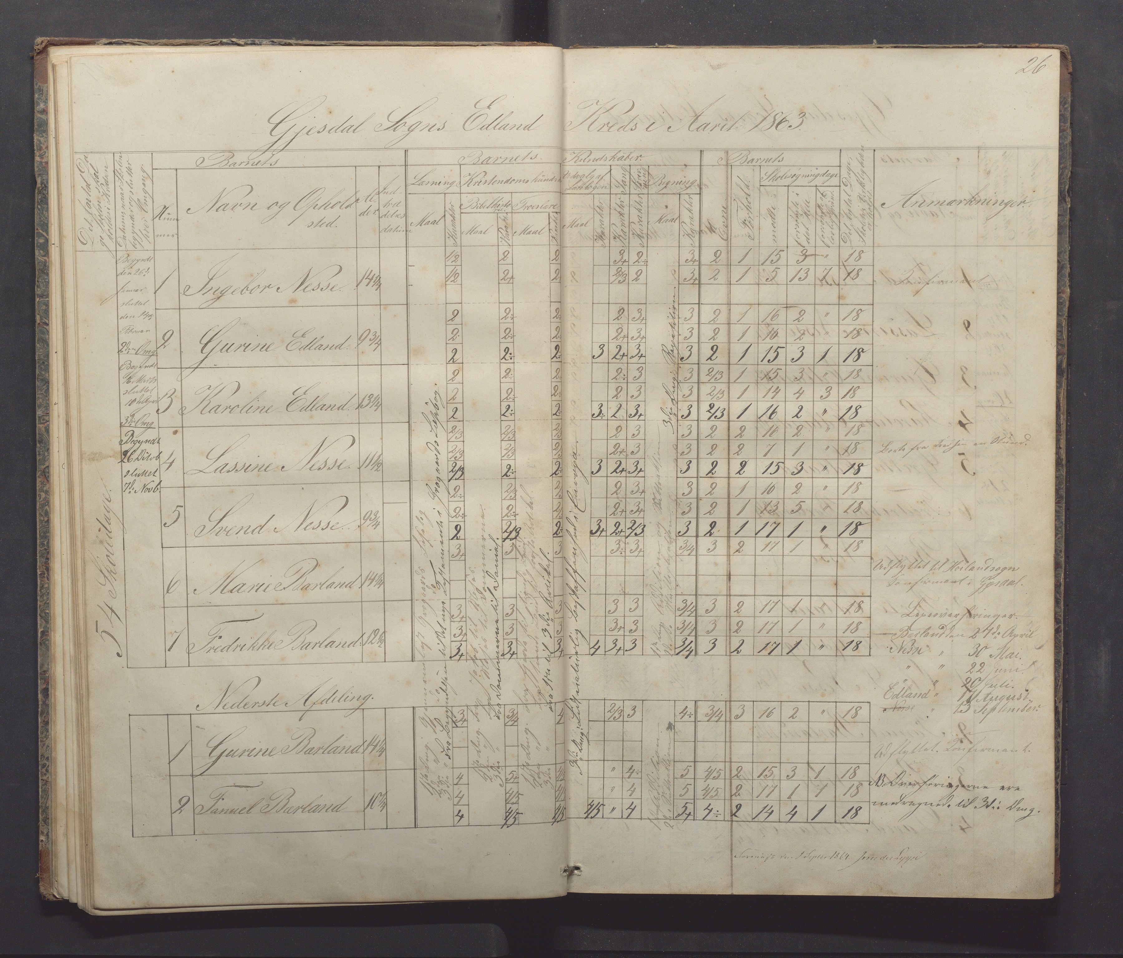 Gjesdal kommune - Sikveland skole, IKAR/K-101391/H/L0001: Skoleprotokoll, 1862-1879, p. 26