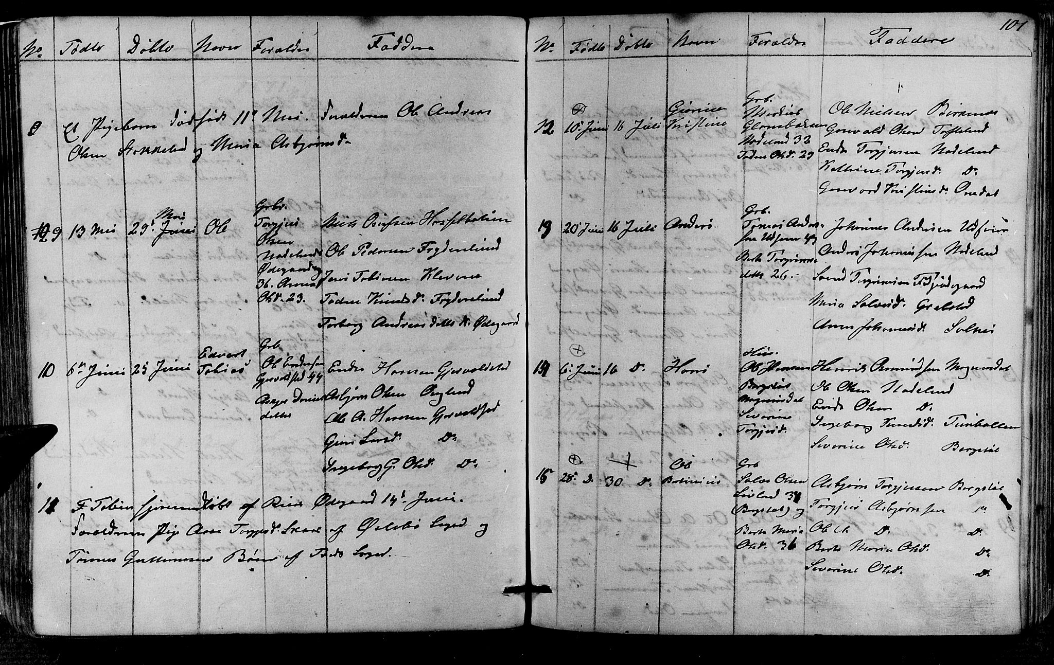 Søgne sokneprestkontor, SAK/1111-0037/F/Fb/Fba/L0002: Parish register (copy) no. B 2, 1848-1873, p. 101