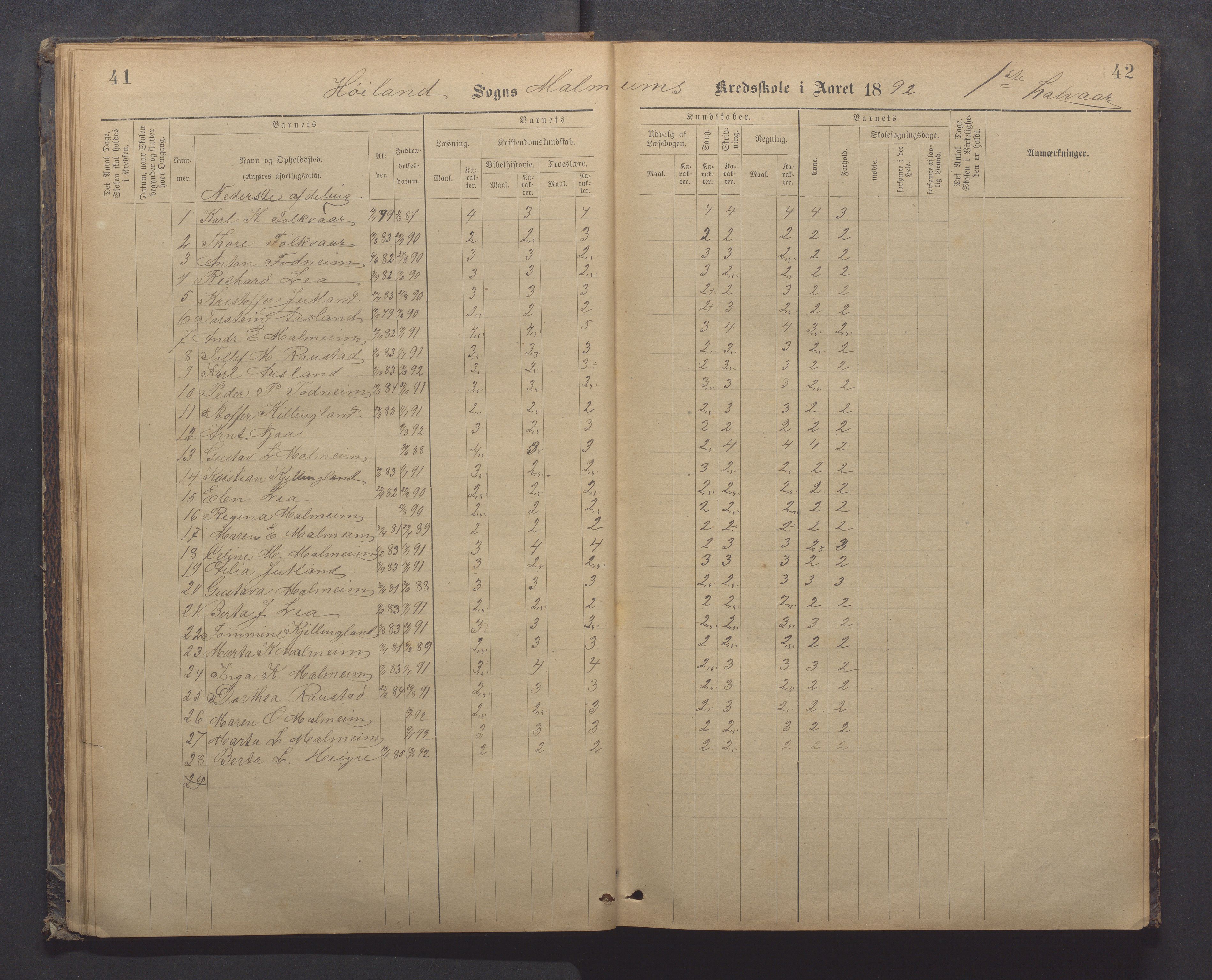 Høyland kommune - Malmheim skole, IKAR/K-100082/F/L0002: Skoleprotokoll, 1889-1909, p. 41-42