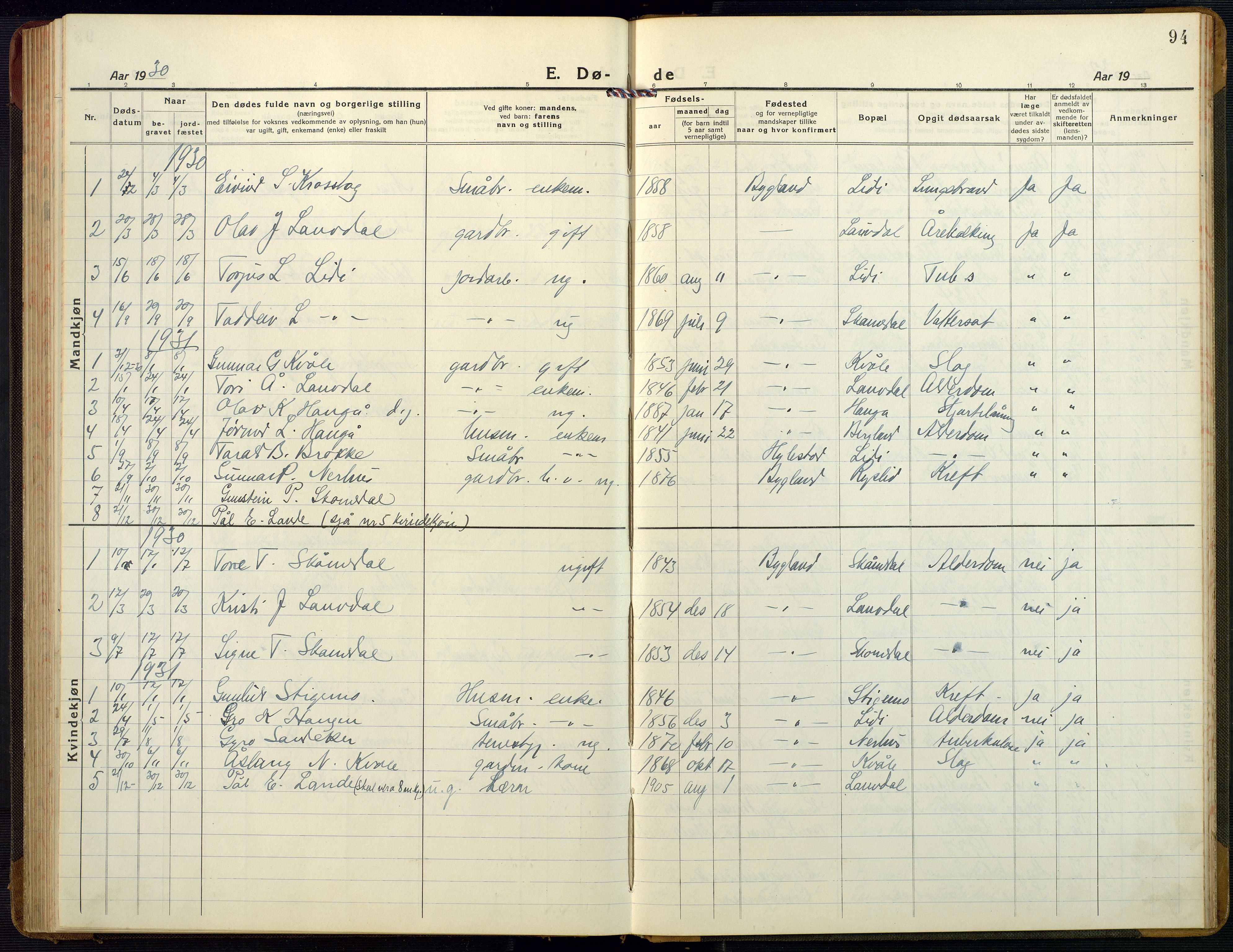 Bygland sokneprestkontor, SAK/1111-0006/F/Fb/Fbb/L0005: Parish register (copy) no. B 5, 1920-1955, p. 94