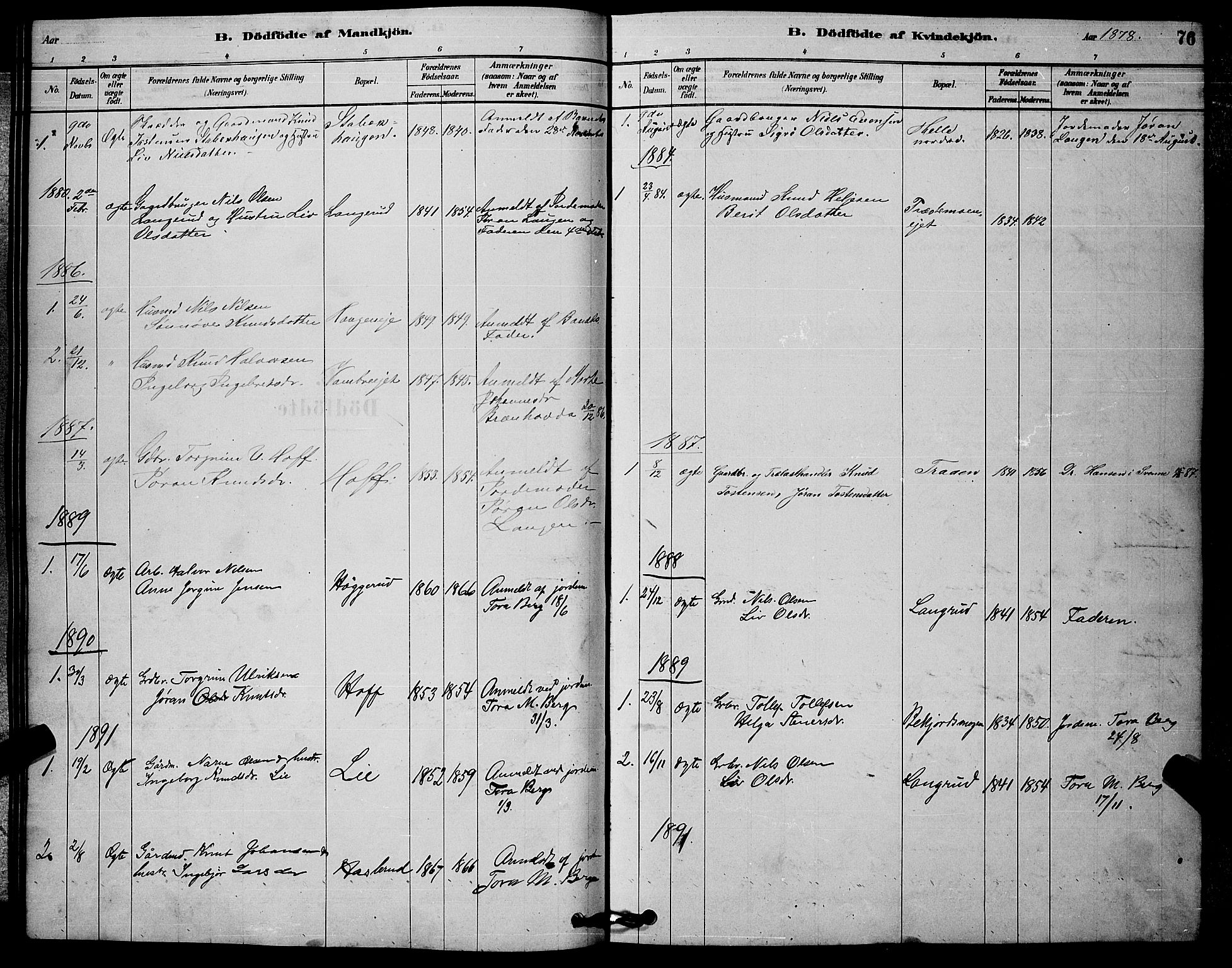 Rollag kirkebøker, SAKO/A-240/G/Ga/L0004: Parish register (copy) no. I 4, 1878-1903, p. 76