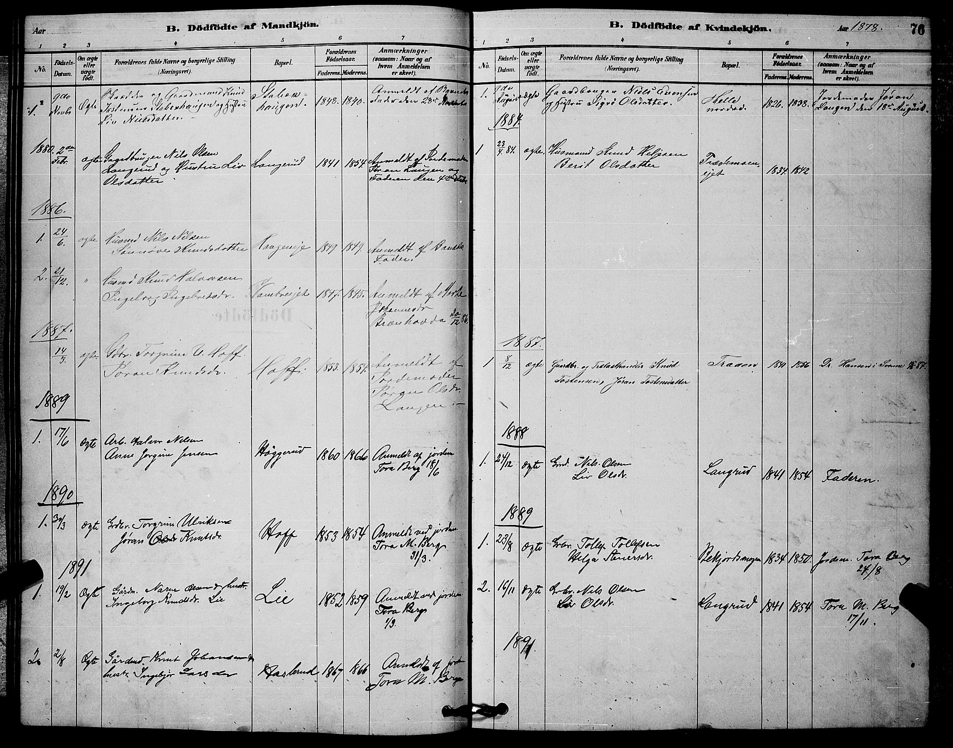 Rollag kirkebøker, AV/SAKO-A-240/G/Ga/L0004: Parish register (copy) no. I 4, 1878-1903, p. 76