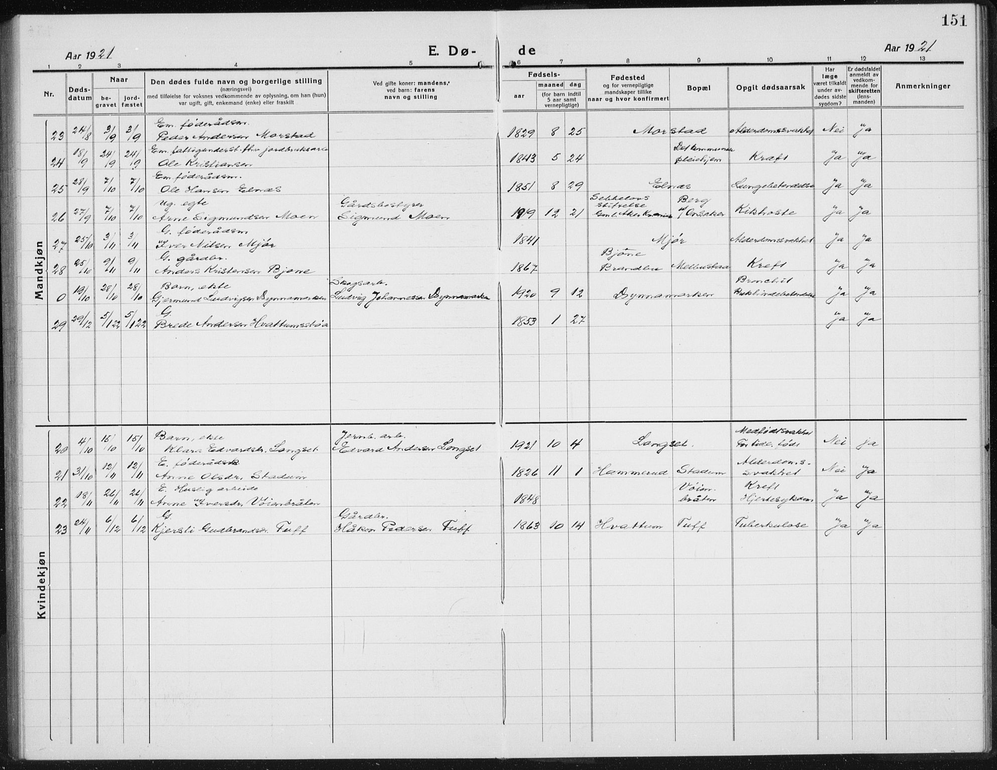 Gran prestekontor, SAH/PREST-112/H/Ha/Hab/L0008: Parish register (copy) no. 8, 1917-1935, p. 151