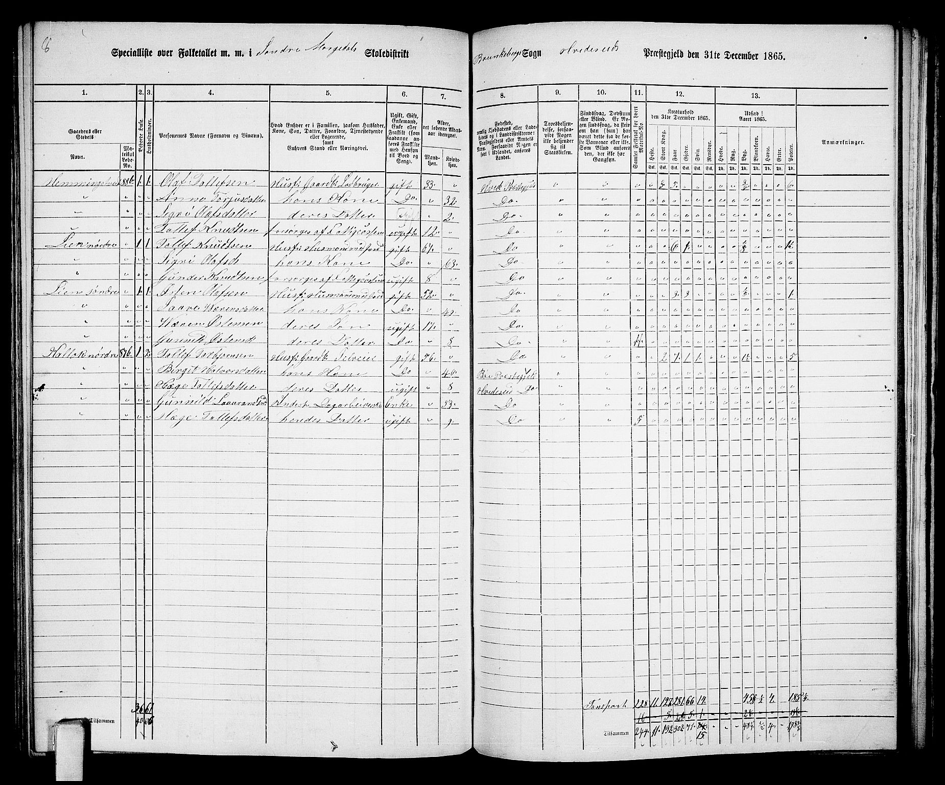 RA, 1865 census for Kviteseid, 1865, p. 103