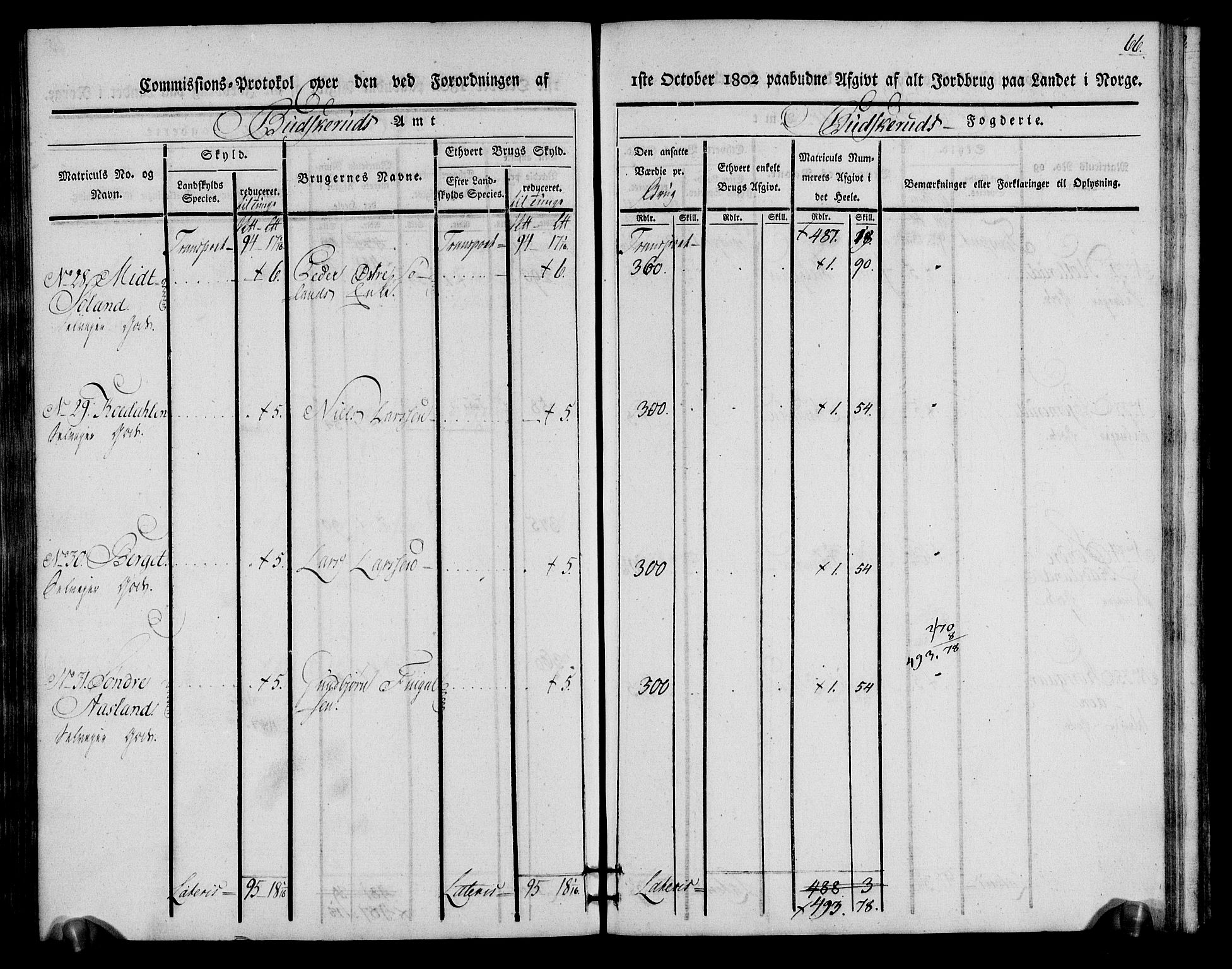 Rentekammeret inntil 1814, Realistisk ordnet avdeling, RA/EA-4070/N/Ne/Nea/L0060: Buskerud fogderi. Kommisjonsprotokoll for Sigdal prestegjeld, 1803, p. 66