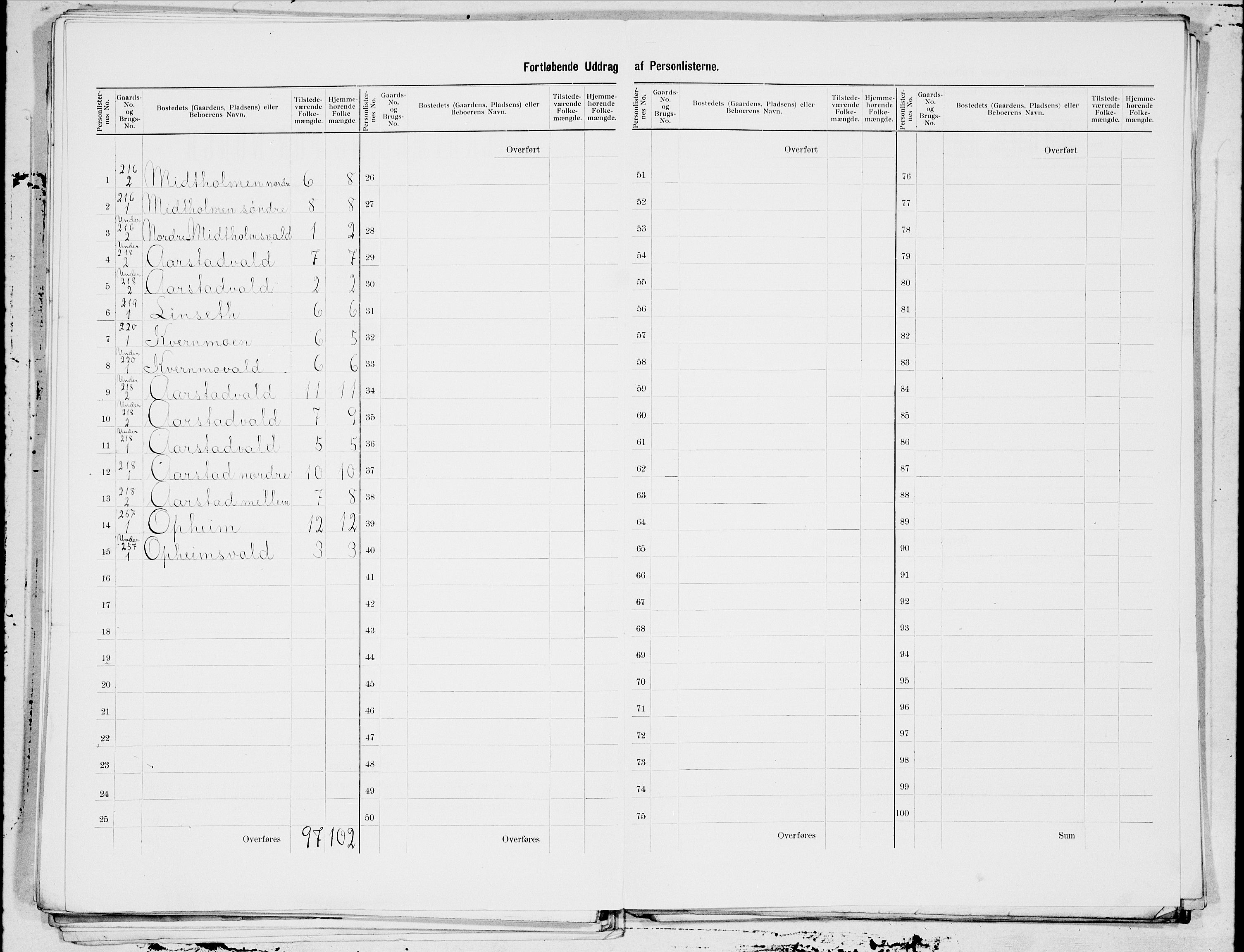 SAT, 1900 census for Verdal, 1900, p. 35