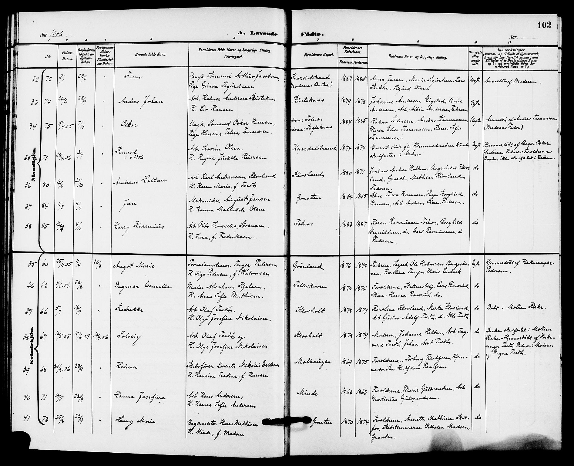 Solum kirkebøker, AV/SAKO-A-306/G/Ga/L0008: Parish register (copy) no. I 8, 1898-1909, p. 102