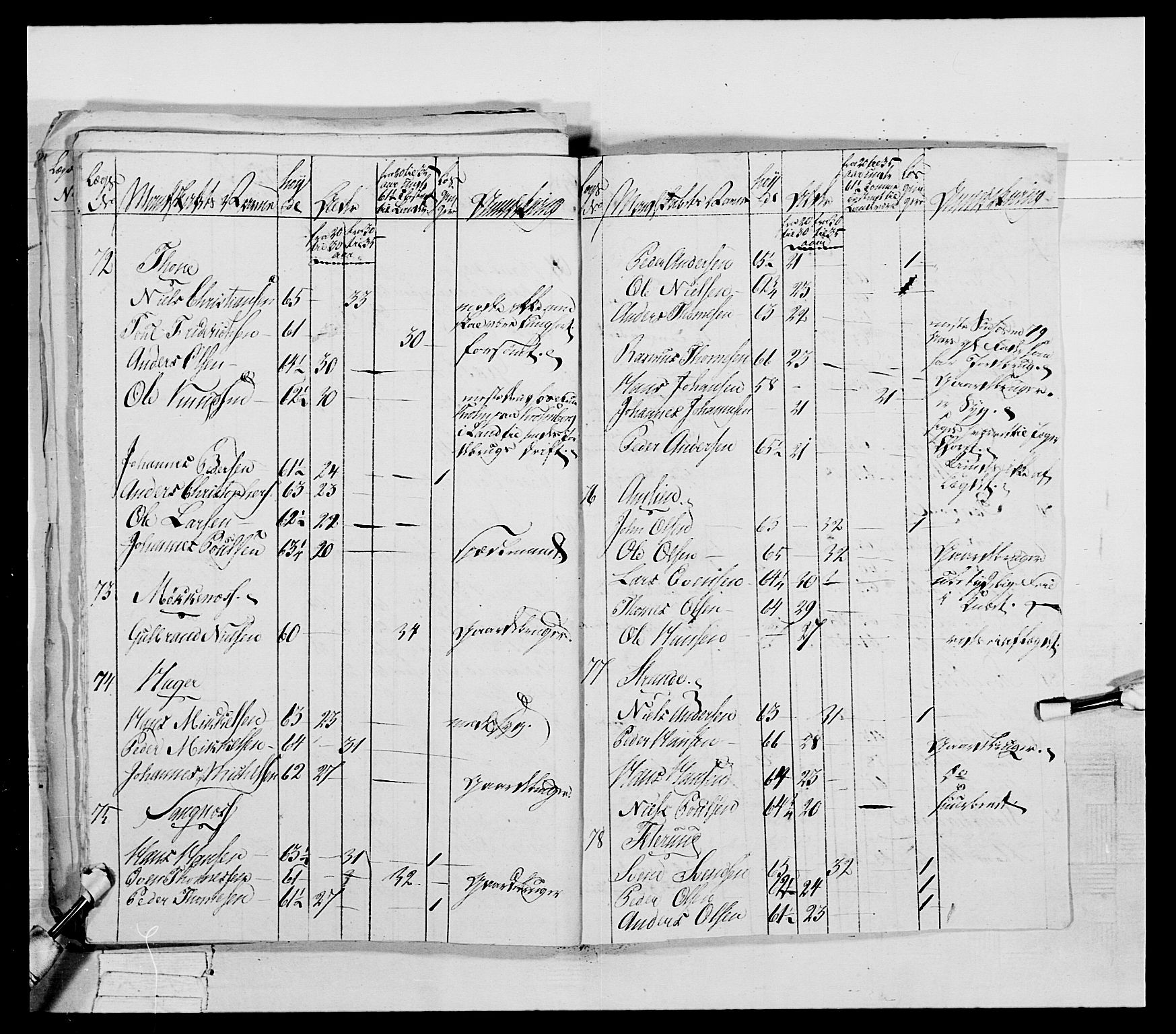 Generalitets- og kommissariatskollegiet, Det kongelige norske kommissariatskollegium, AV/RA-EA-5420/E/Eh/L0041: 1. Akershusiske nasjonale infanteriregiment, 1804-1808, p. 406