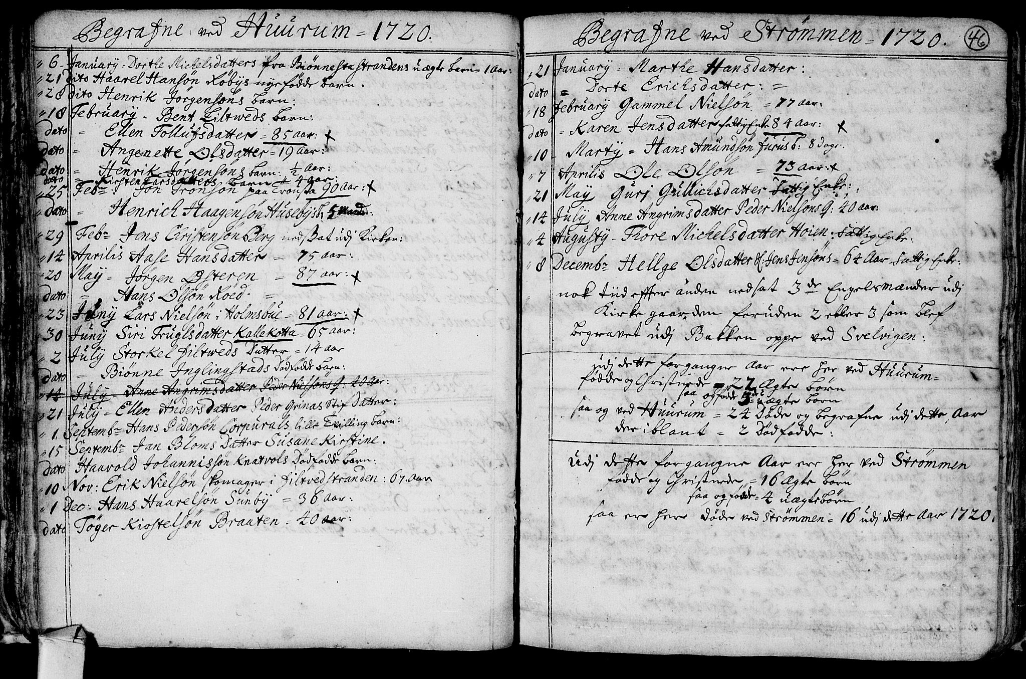 Hurum kirkebøker, AV/SAKO-A-229/F/Fa/L0001: Parish register (official) no. 1, 1715-1732, p. 46