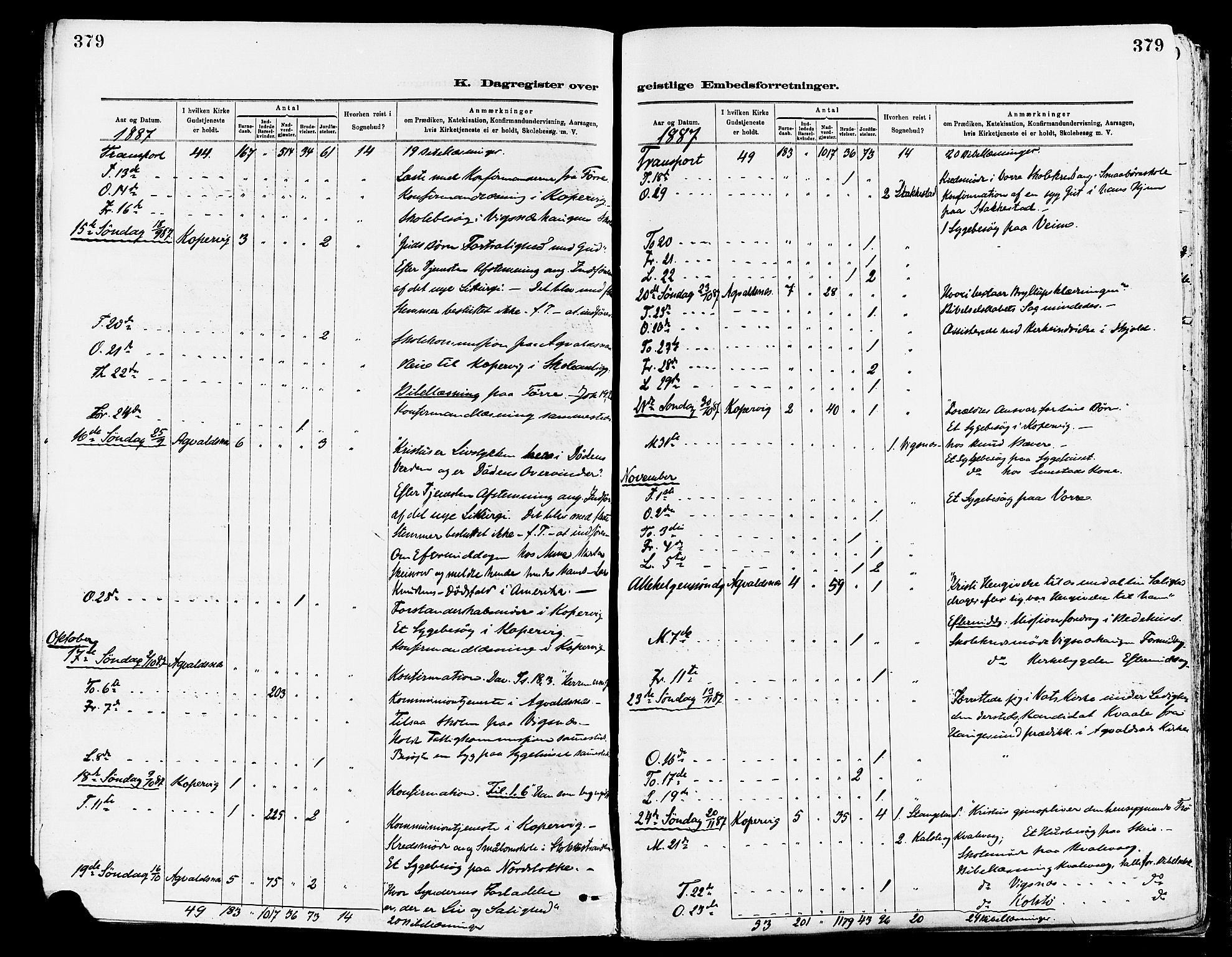 Avaldsnes sokneprestkontor, AV/SAST-A -101851/H/Ha/Haa/L0015: Parish register (official) no. A 15, 1880-1906, p. 379