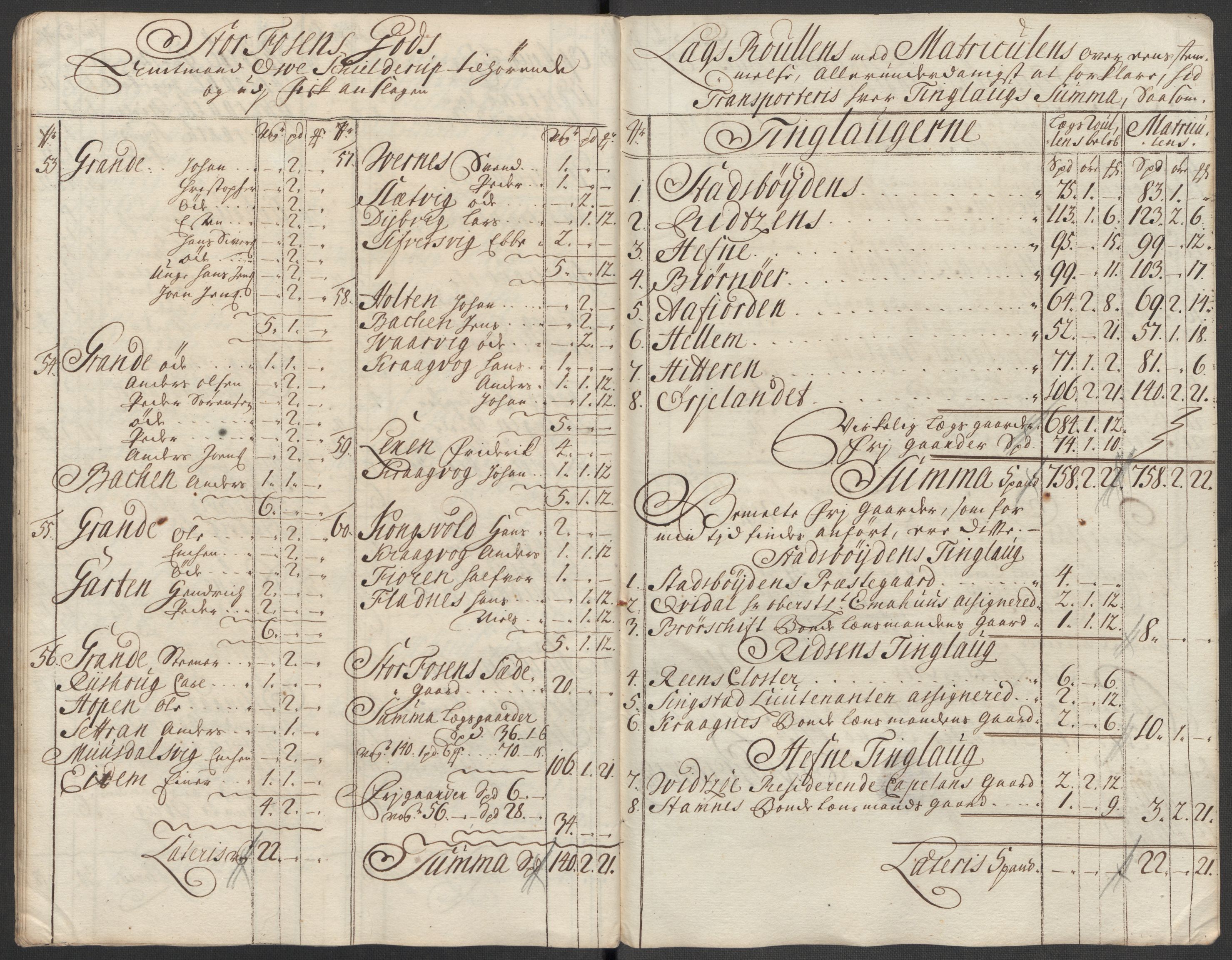 Rentekammeret inntil 1814, Reviderte regnskaper, Fogderegnskap, AV/RA-EA-4092/R57/L3861: Fogderegnskap Fosen, 1712-1713, p. 340