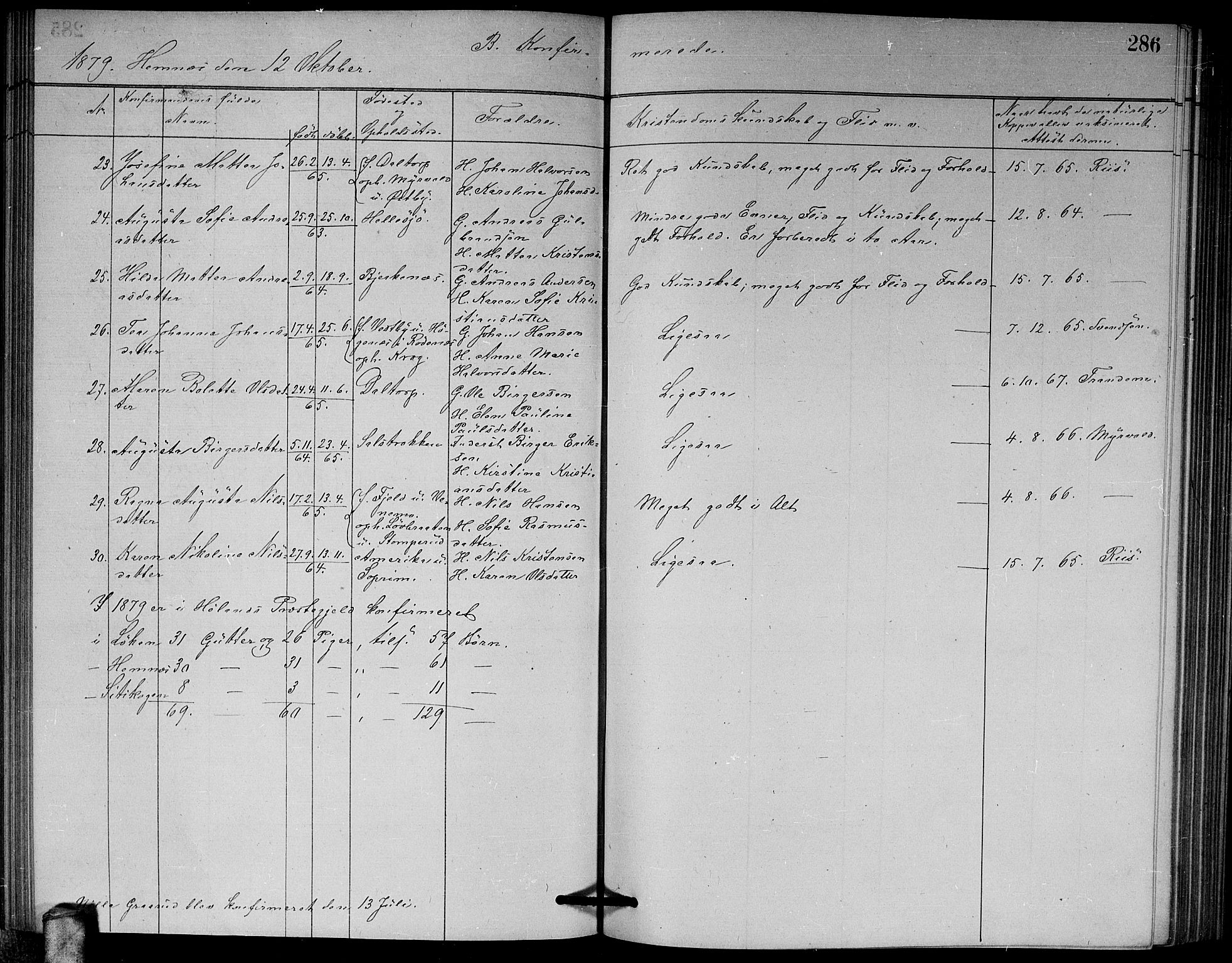 Høland prestekontor Kirkebøker, SAO/A-10346a/G/Ga/L0006: Parish register (copy) no. I 6, 1869-1879, p. 286