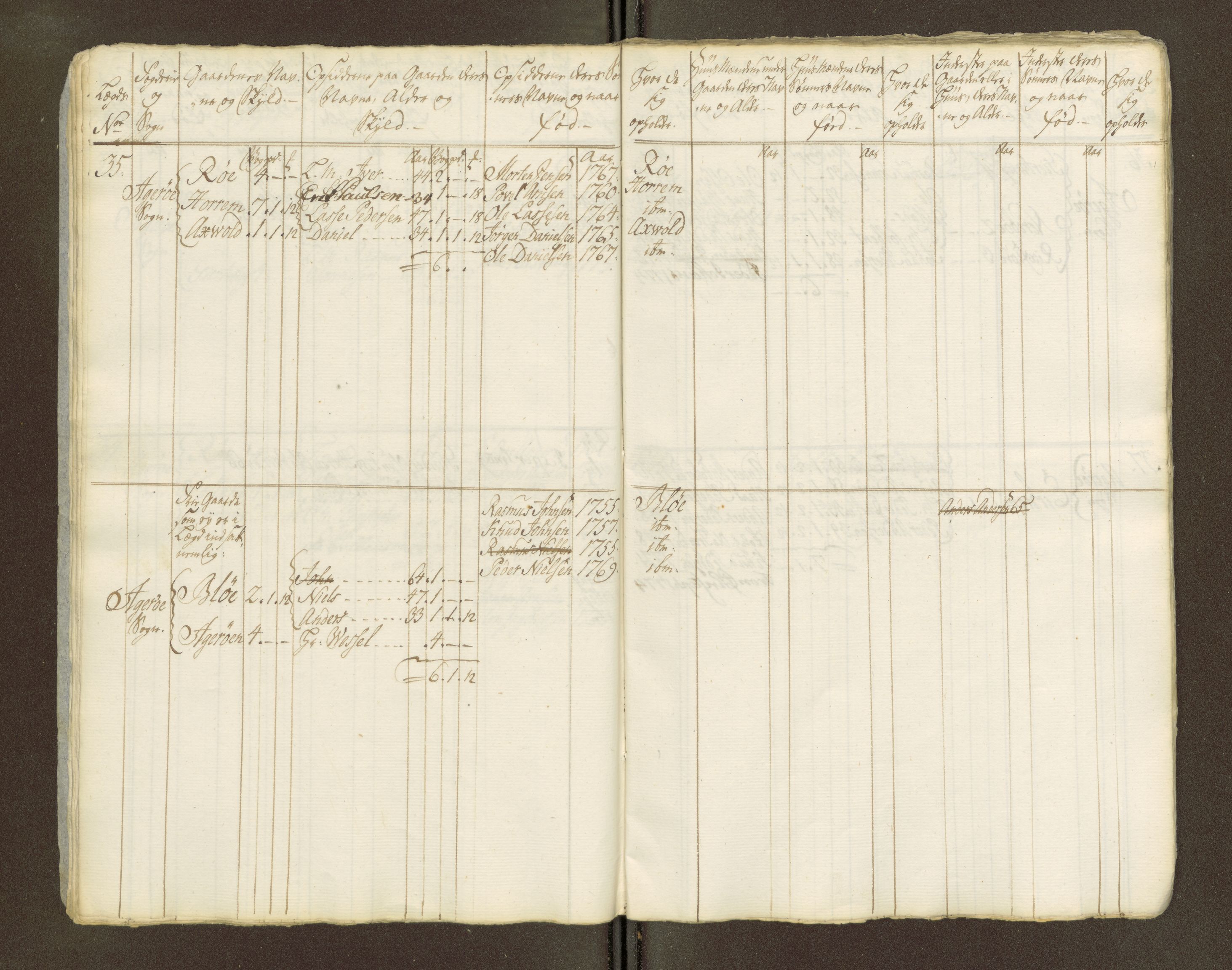 Sjøinnrulleringen - Trondhjemske distrikt, AV/SAT-A-5121/01/L0047/0002: -- / Lægds og hovedrulle for Romsdal fogderi, 1769-1790, p. 262