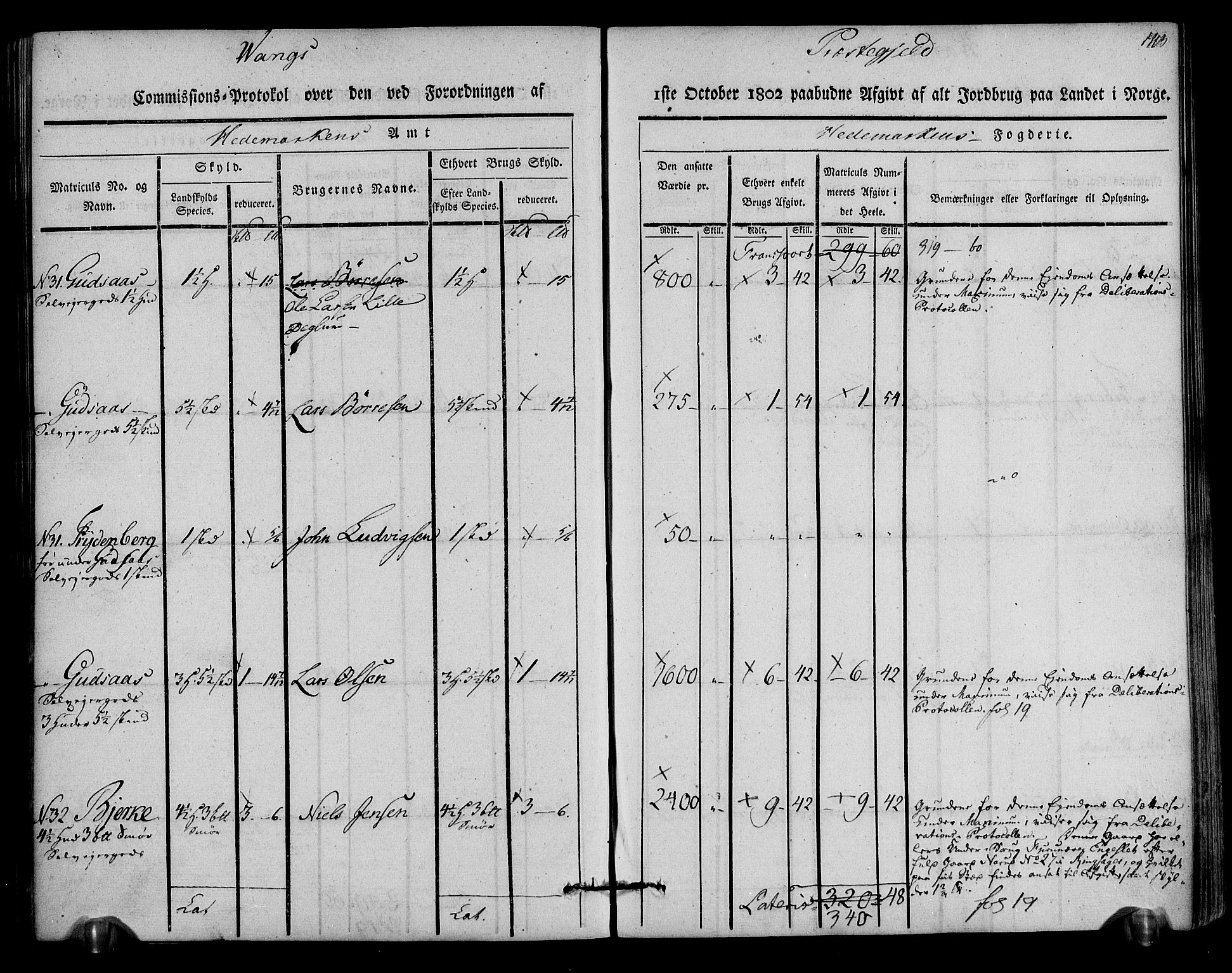 Rentekammeret inntil 1814, Realistisk ordnet avdeling, AV/RA-EA-4070/N/Ne/Nea/L0033: Hedmark fogderi. Kommisjonsprotokoll, 1803, p. 145